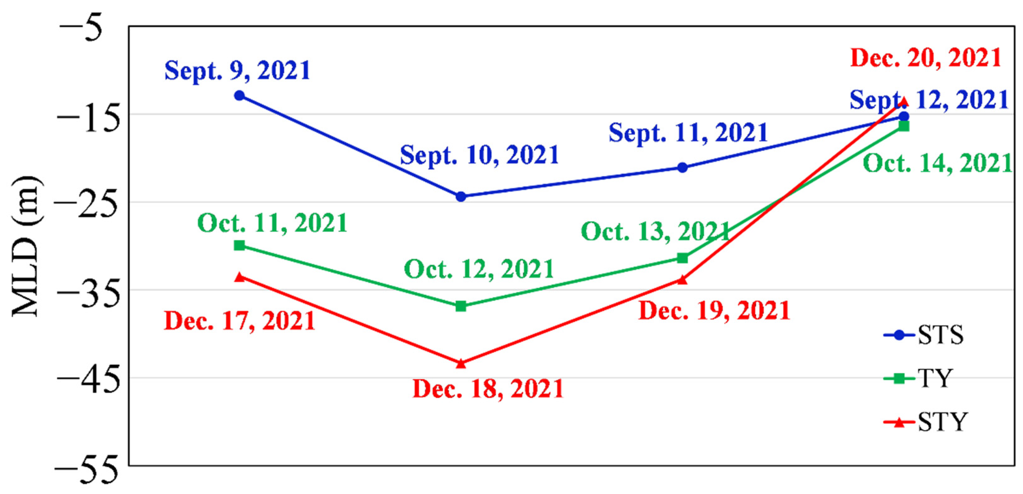 Remotesensing 14 06207 g012 Remotesensing 14 06207 g012