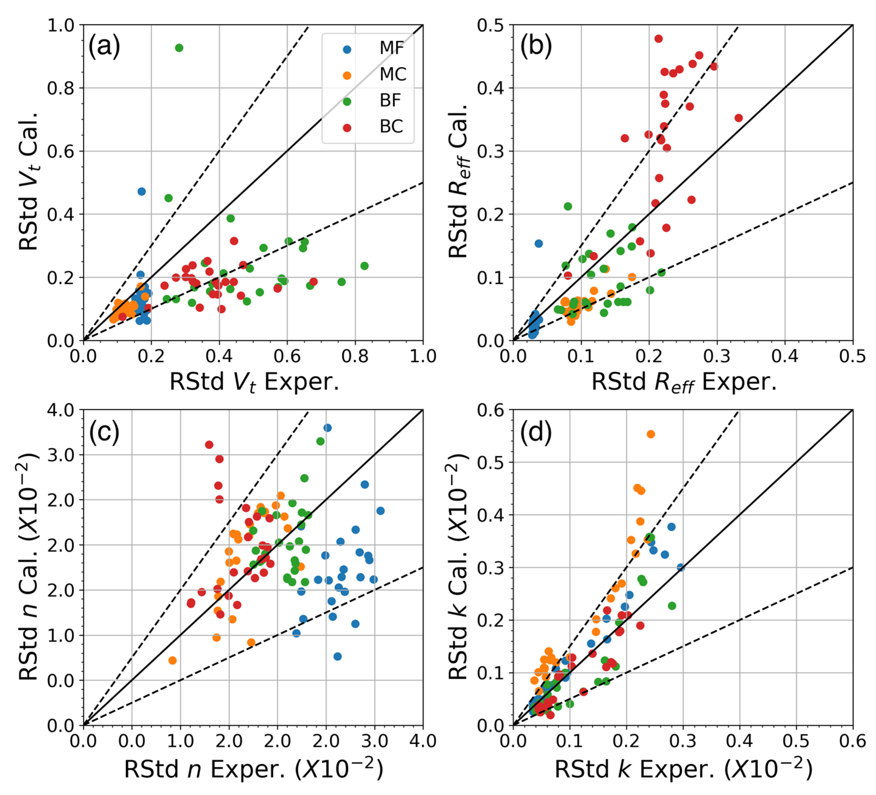 Remotesensing 14 06208 g005 Remotesensing 14 06208 g005
