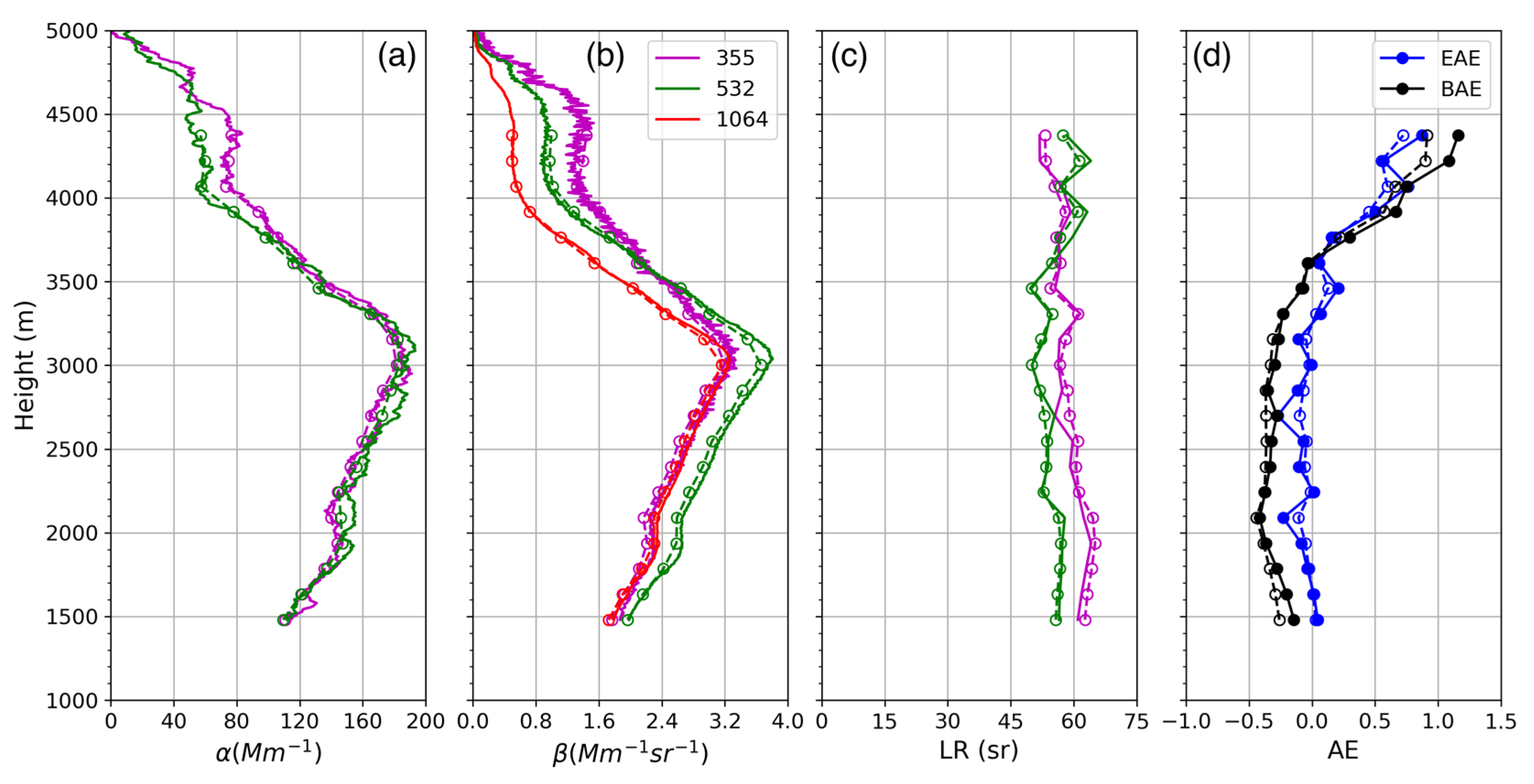 Remotesensing 14 06208 g006 Remotesensing 14 06208 g006