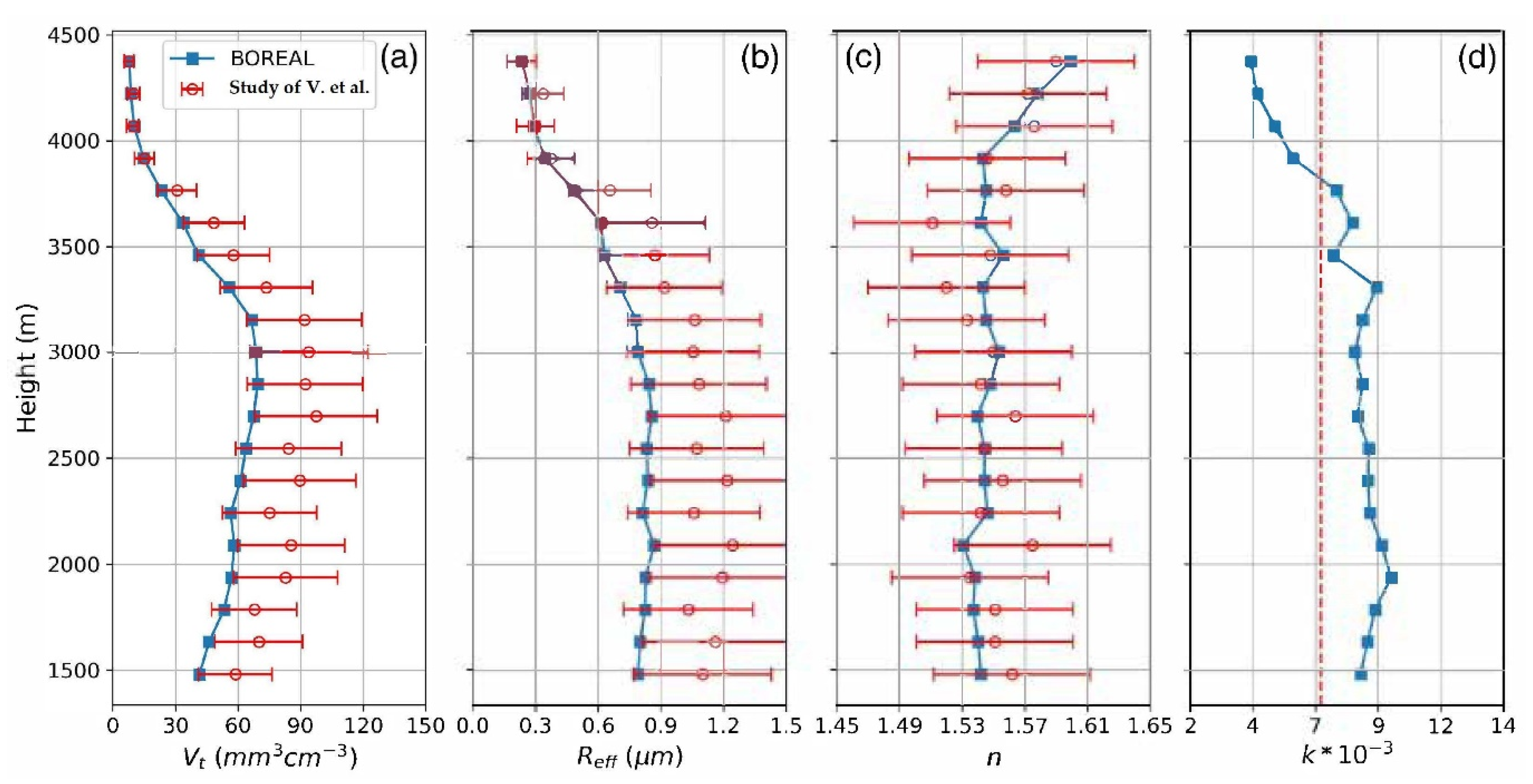 Remotesensing 14 06208 g007 Remotesensing 14 06208 g007