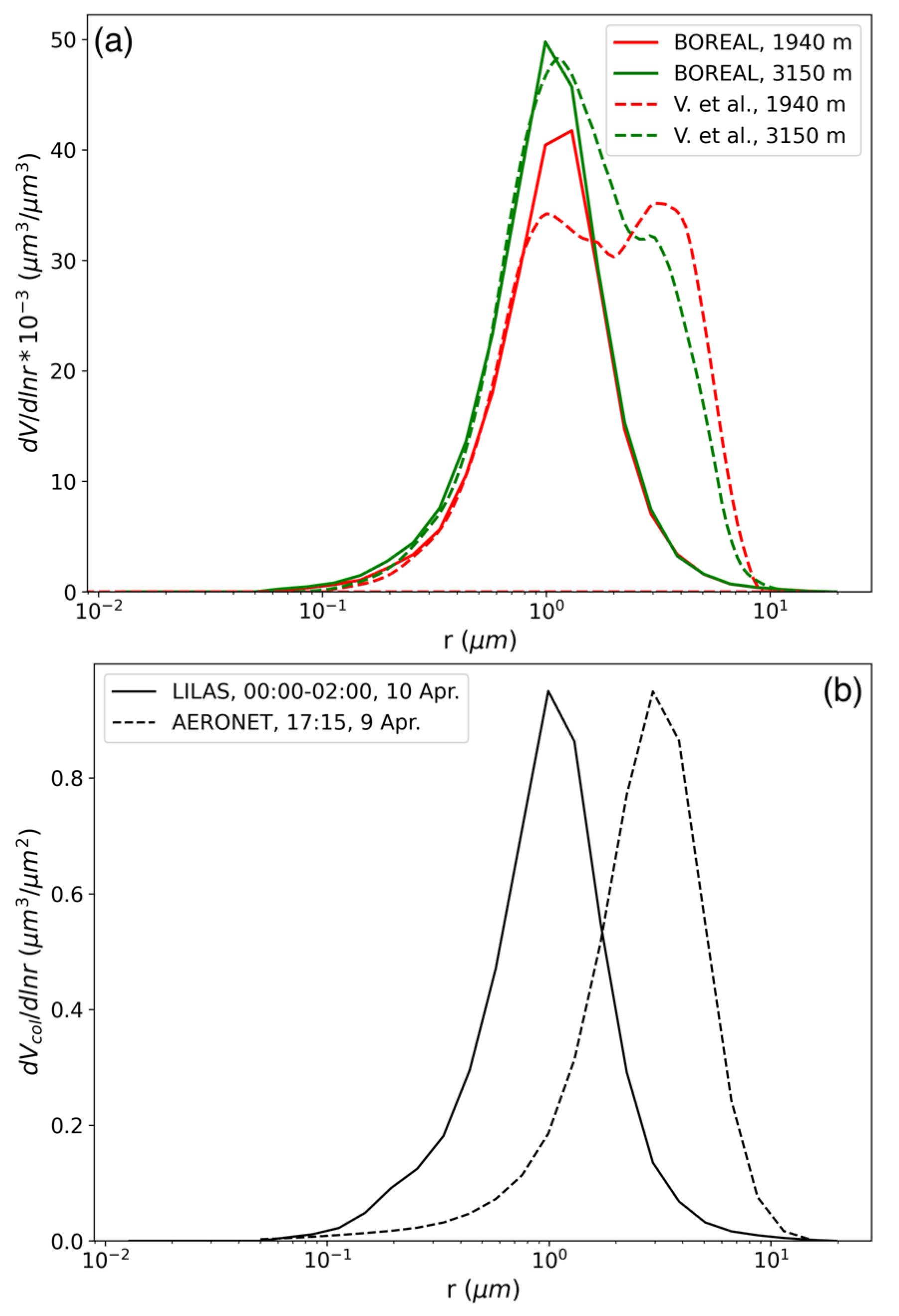Remotesensing 14 06208 g008 Remotesensing 14 06208 g008