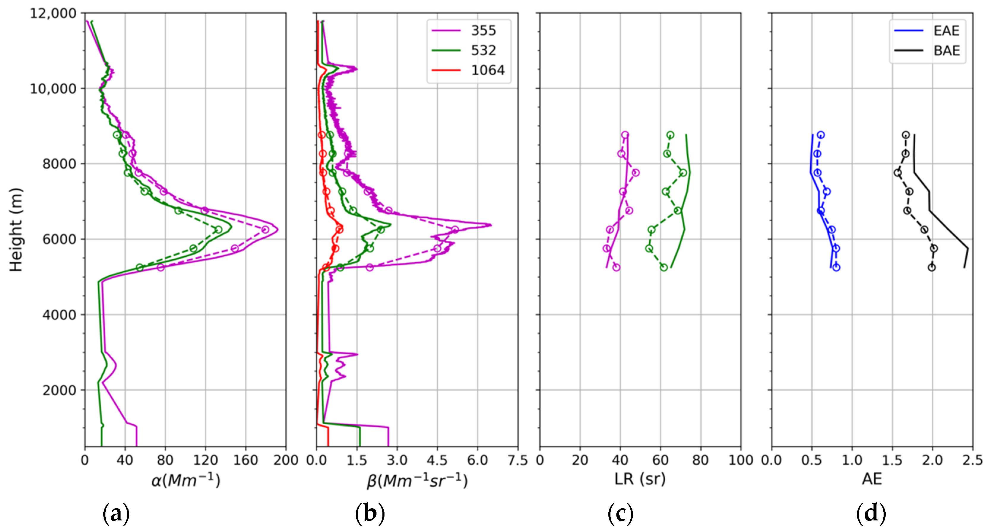 Remotesensing 14 06208 g009 Remotesensing 14 06208 g009