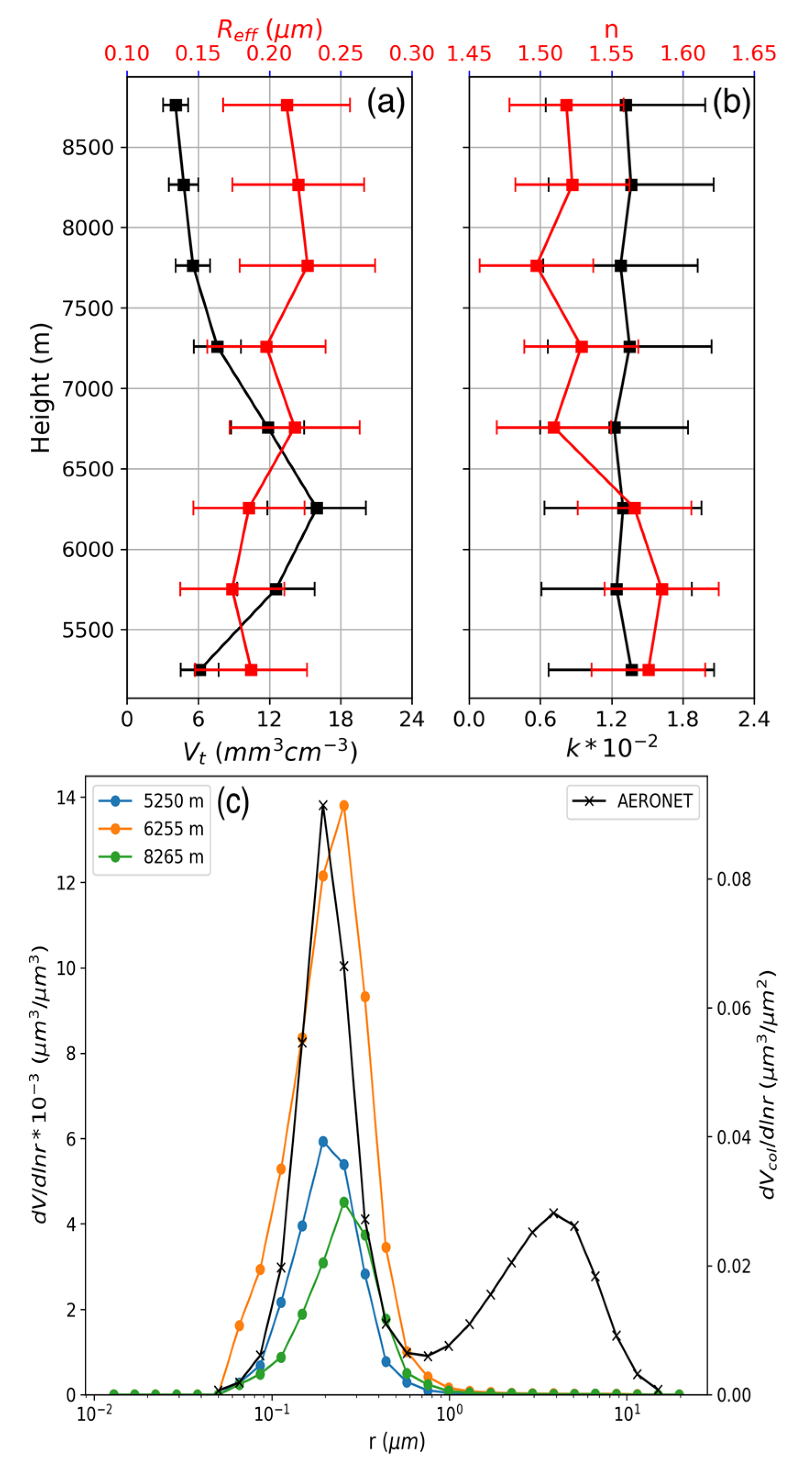 Remotesensing 14 06208 g010 Remotesensing 14 06208 g010