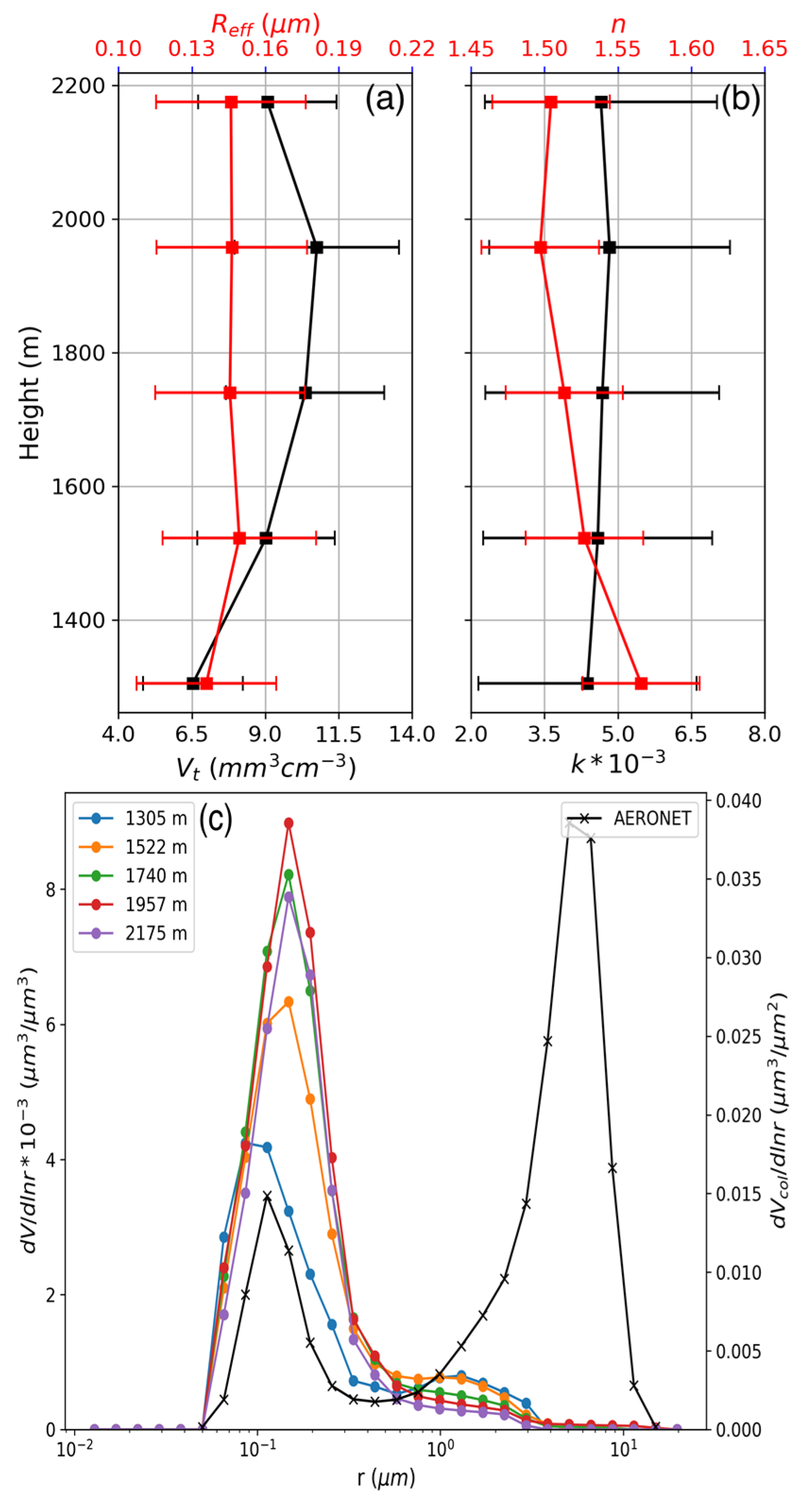 Remotesensing 14 06208 g012 Remotesensing 14 06208 g012