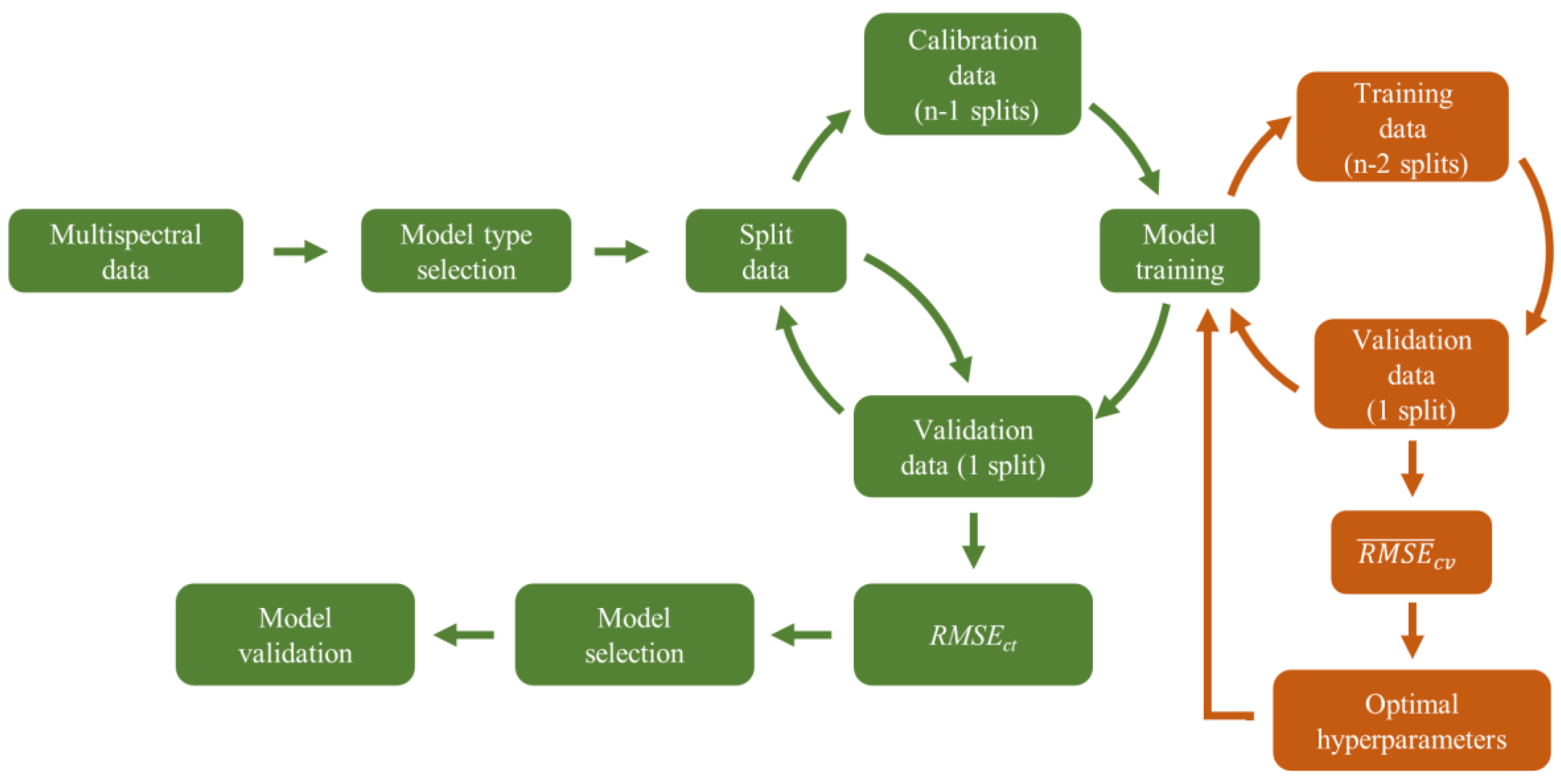 Remotesensing 14 06211 g002
