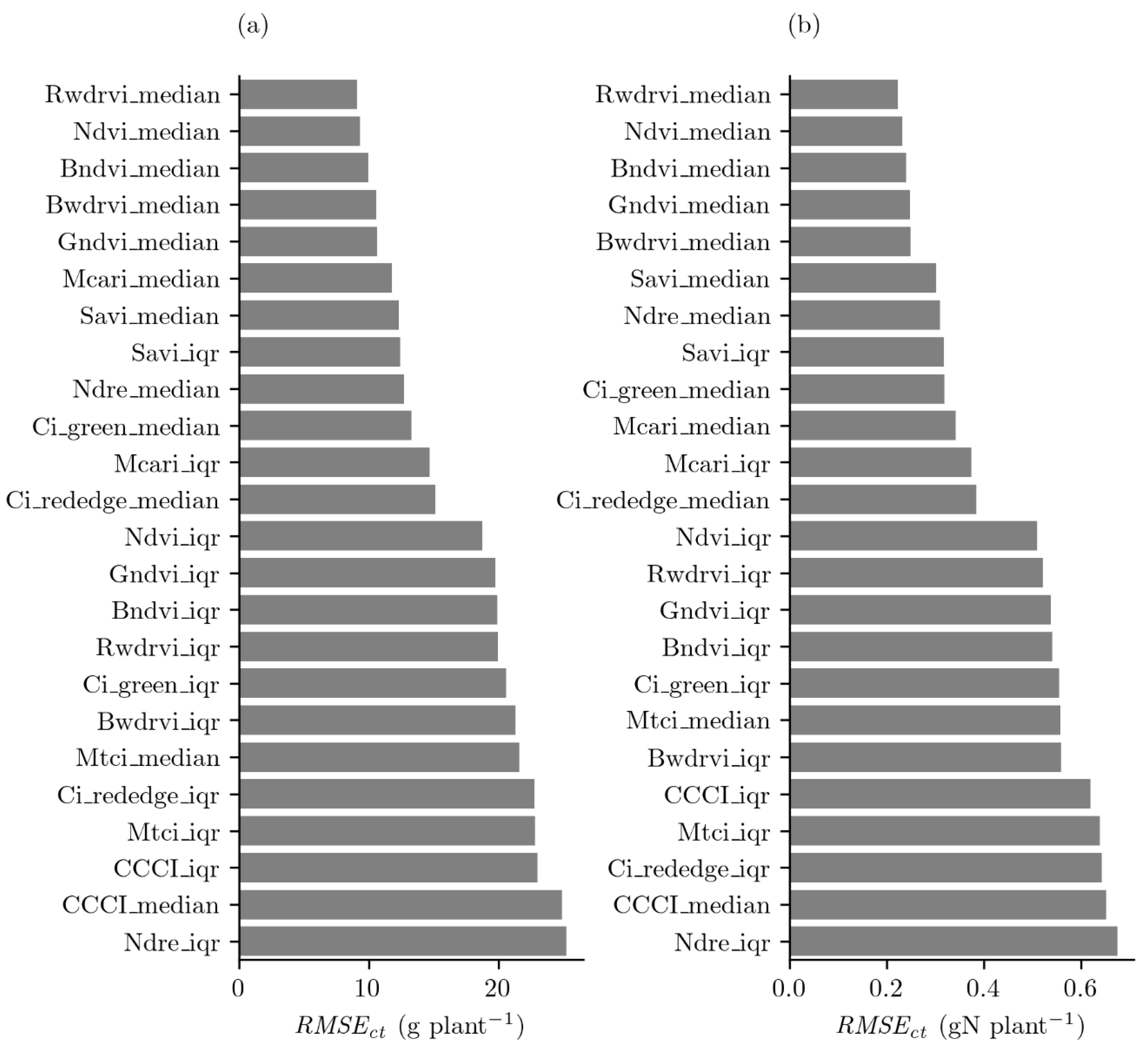 Remotesensing 14 06211 g005