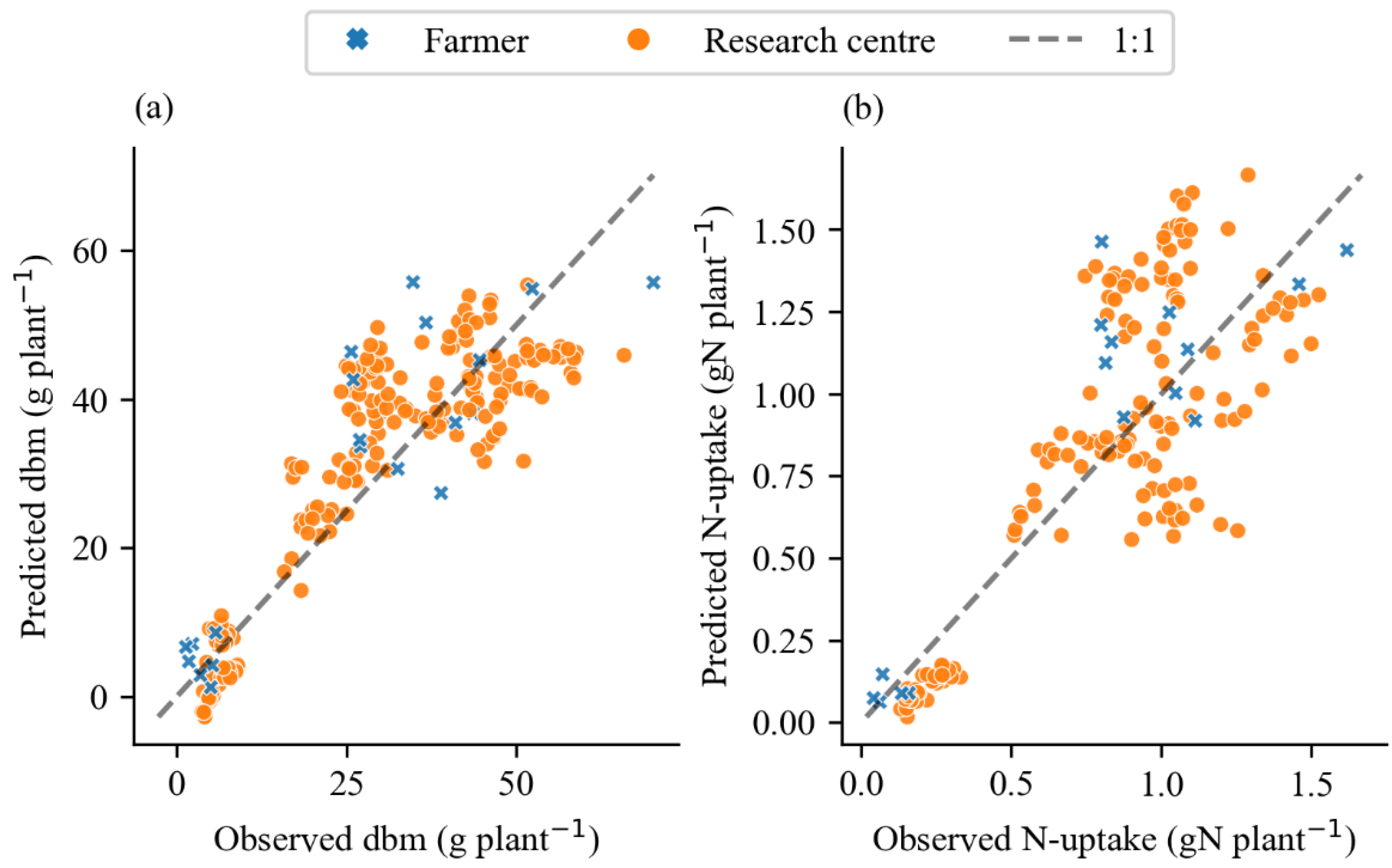 Remotesensing 14 06211 g007