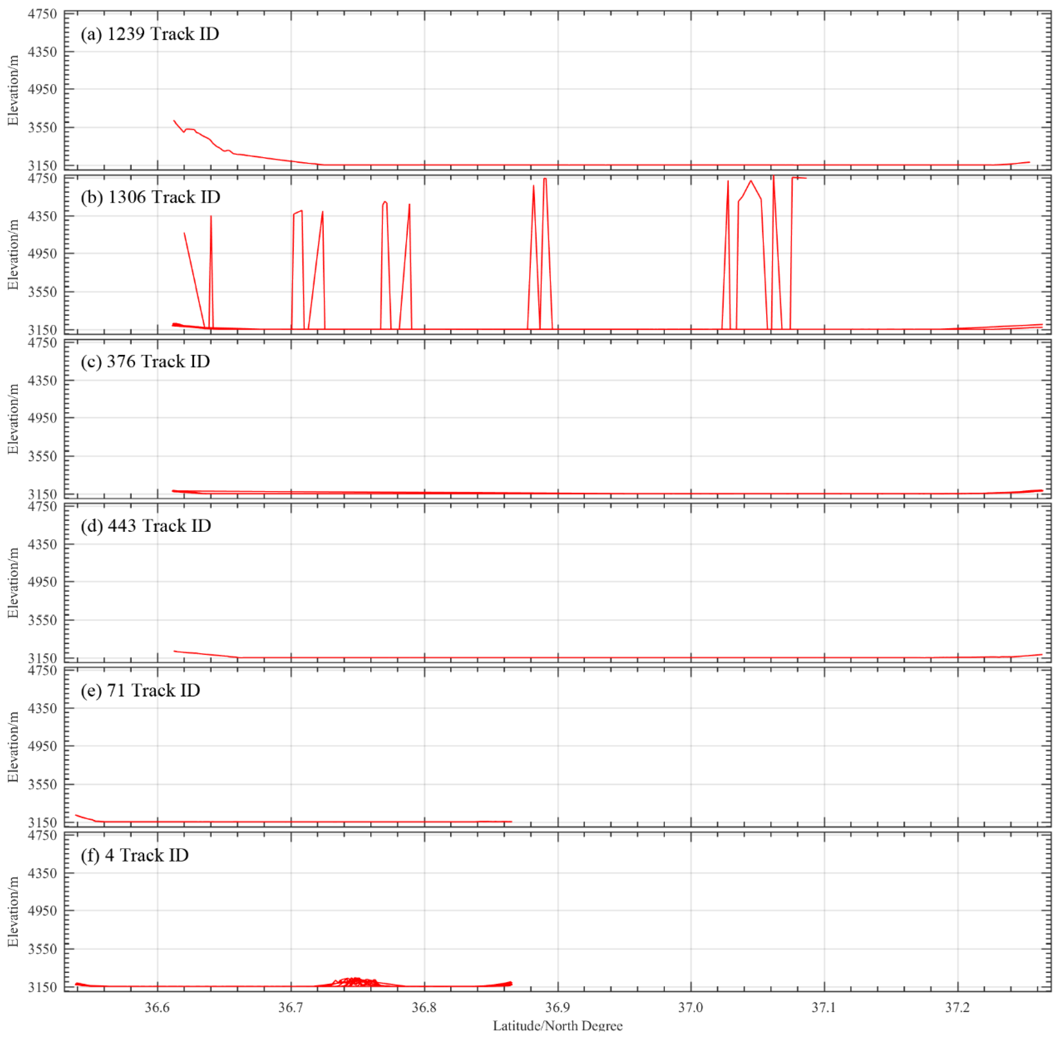 Remotesensing 14 06212 g003