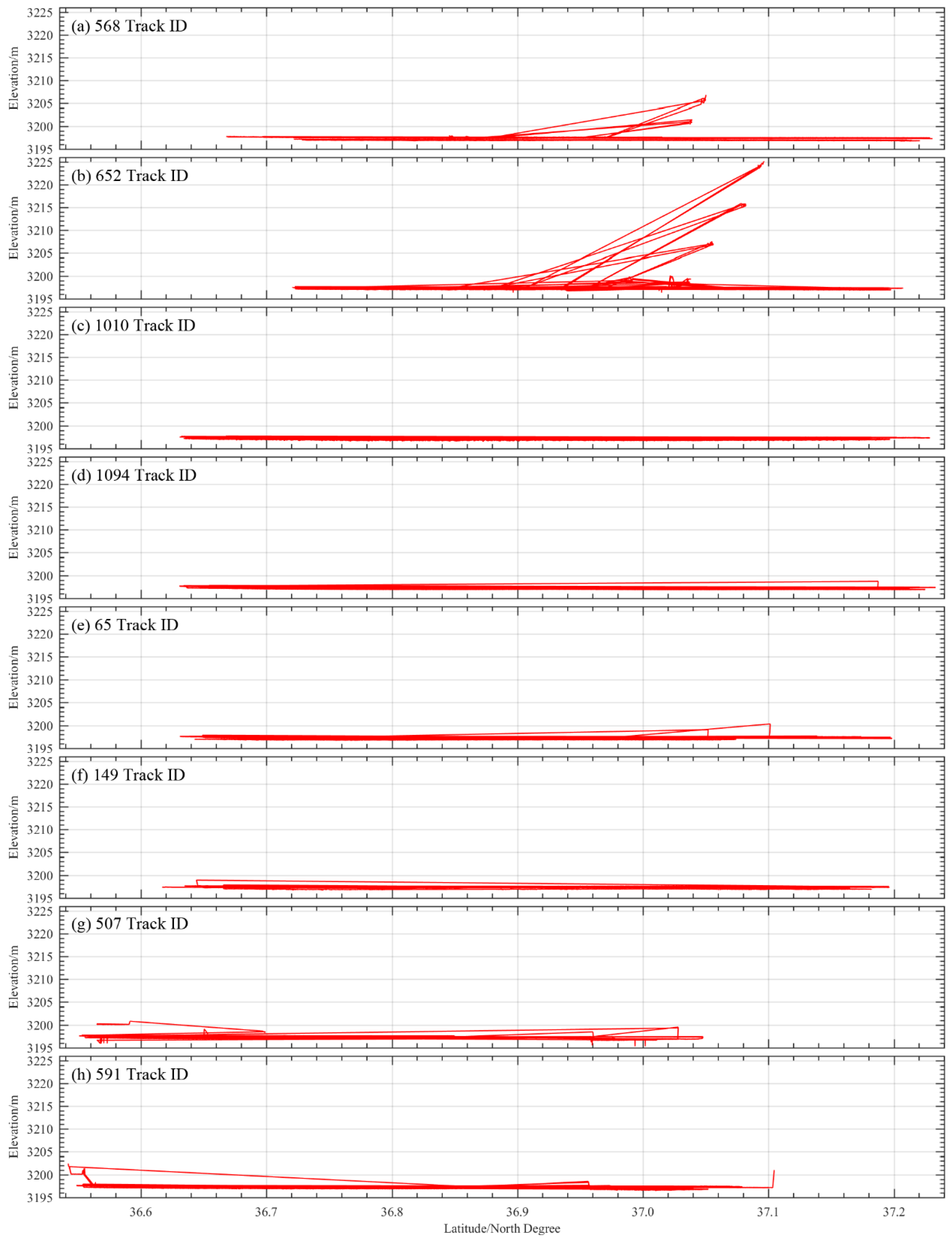 Remotesensing 14 06212 g005
