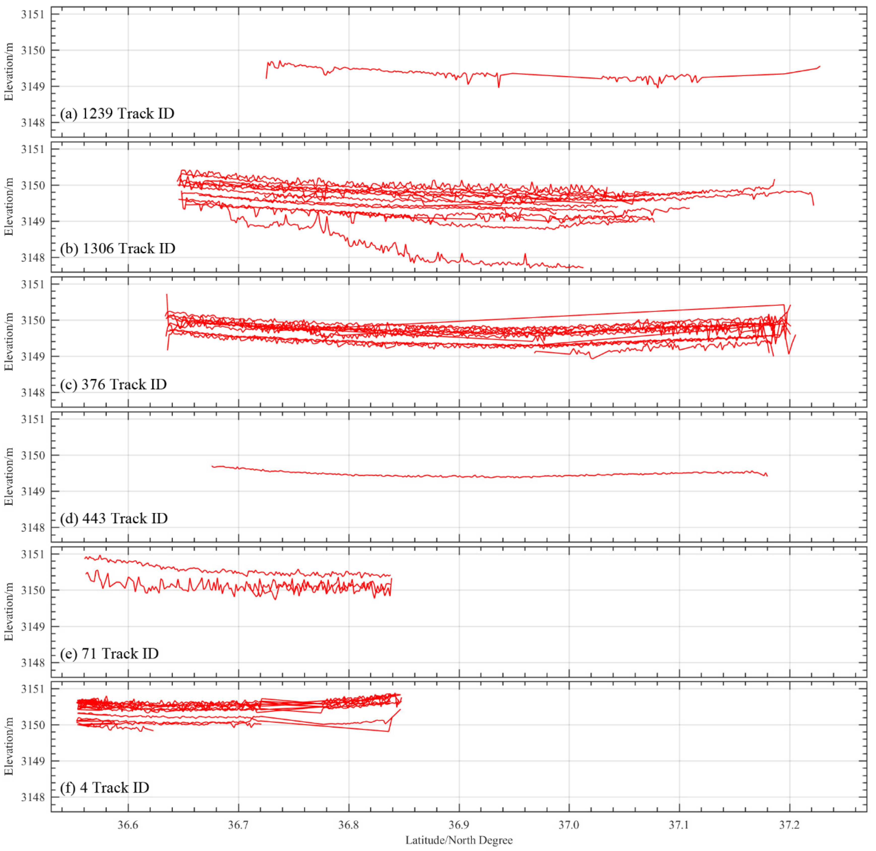Remotesensing 14 06212 g006