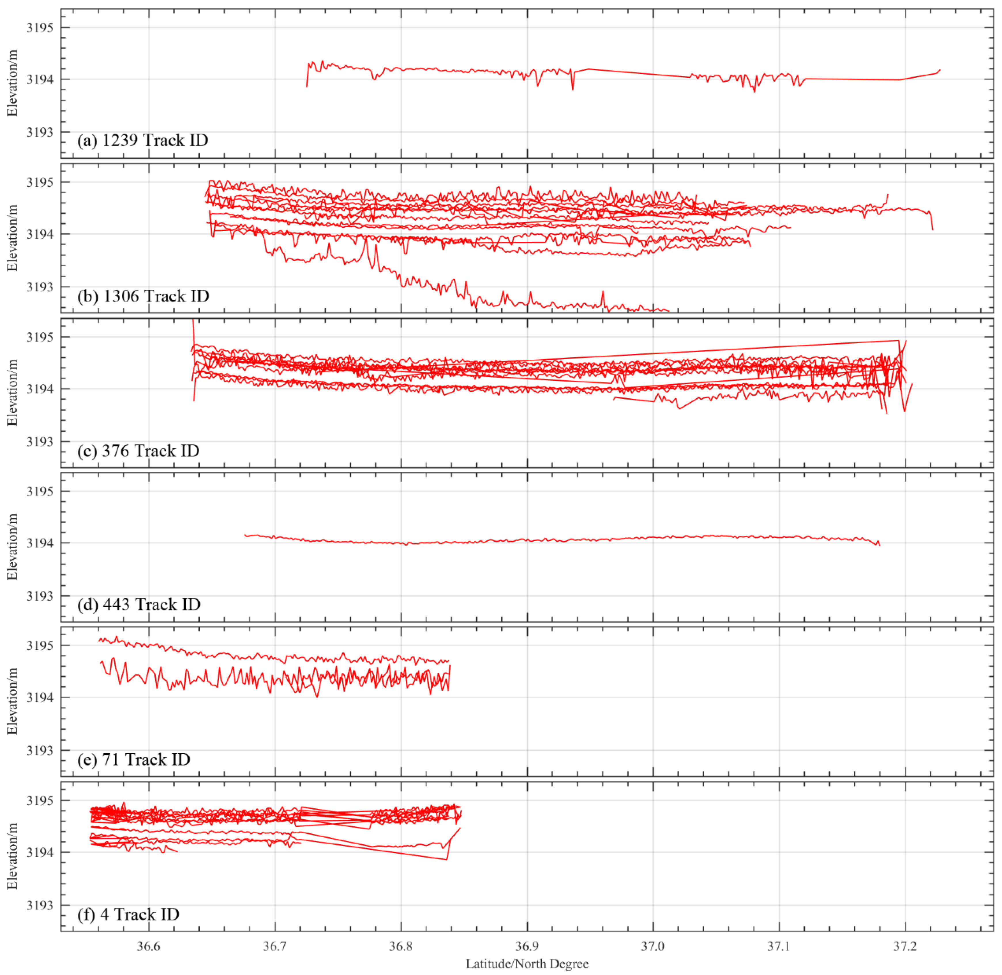 Remotesensing 14 06212 g007