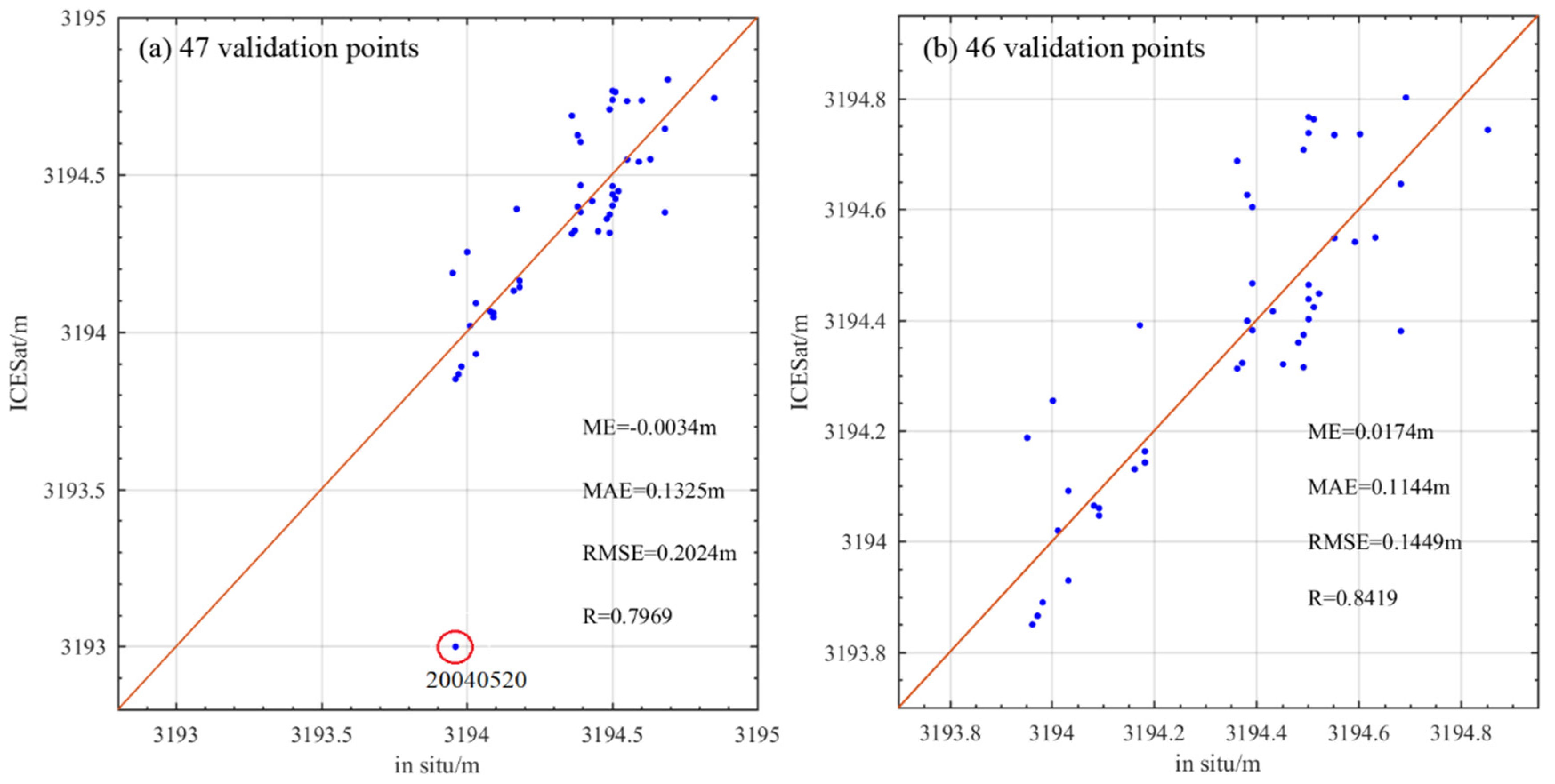 Remotesensing 14 06212 g008