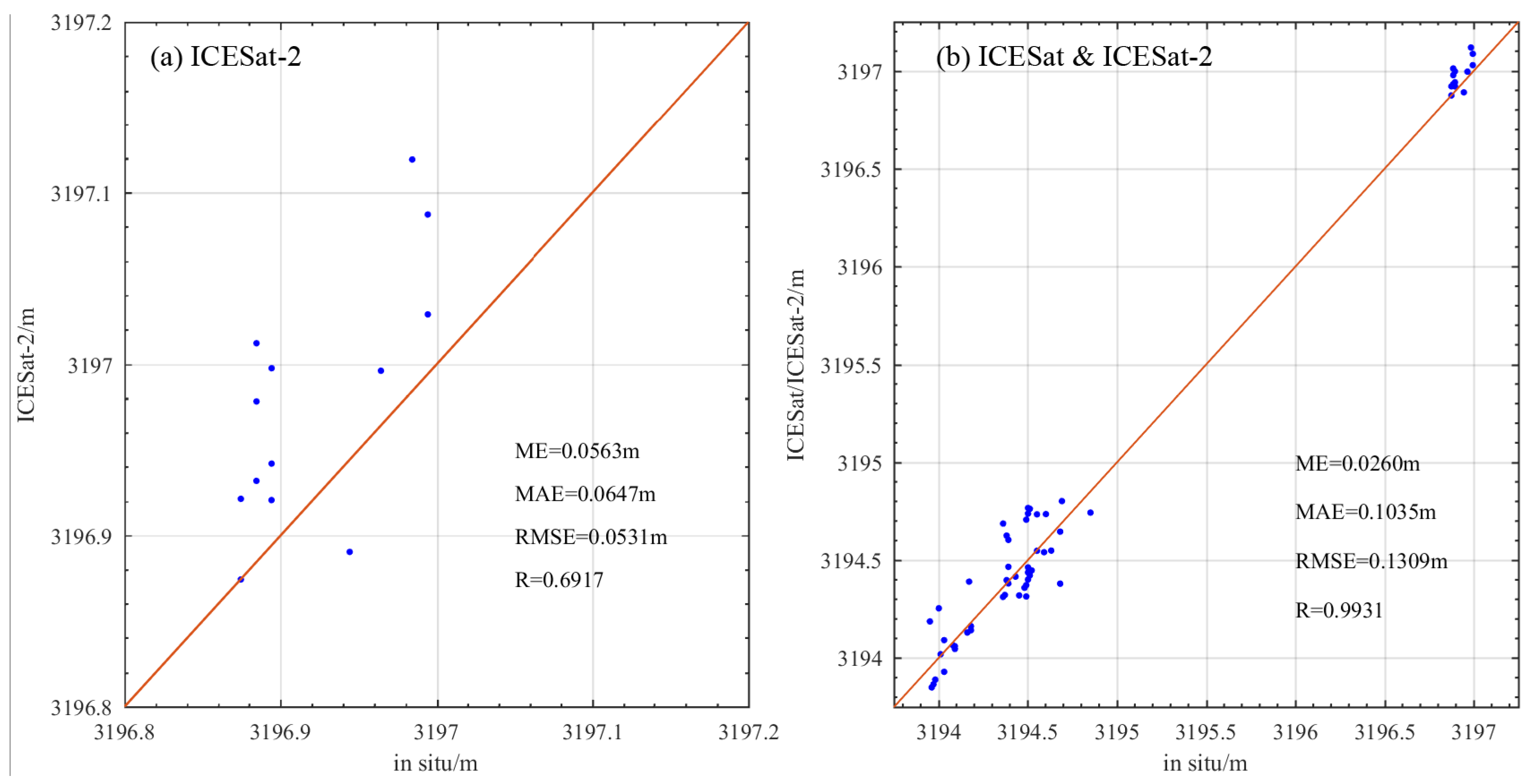 Remotesensing 14 06212 g010