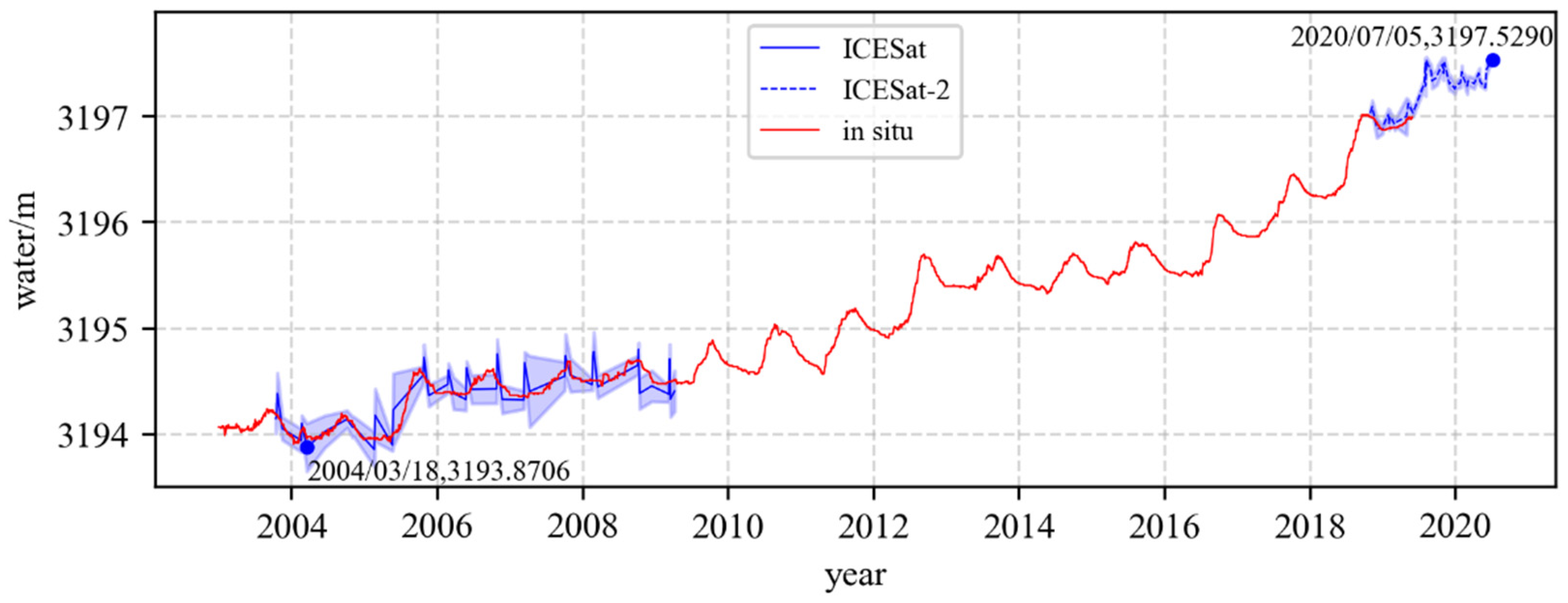 Remotesensing 14 06212 g011