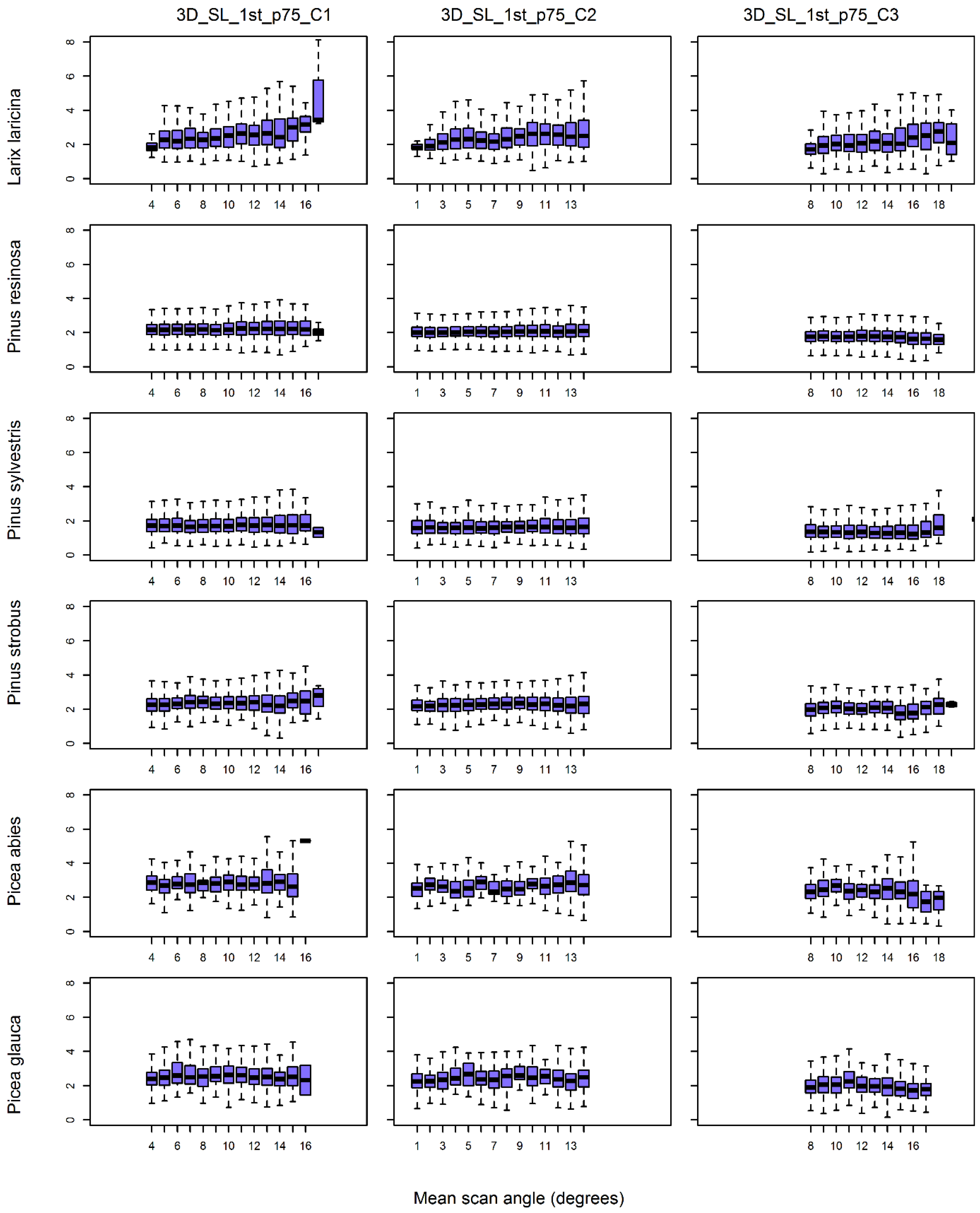 Remotesensing 14 06217 g005 Remotesensing 14 06217 g005