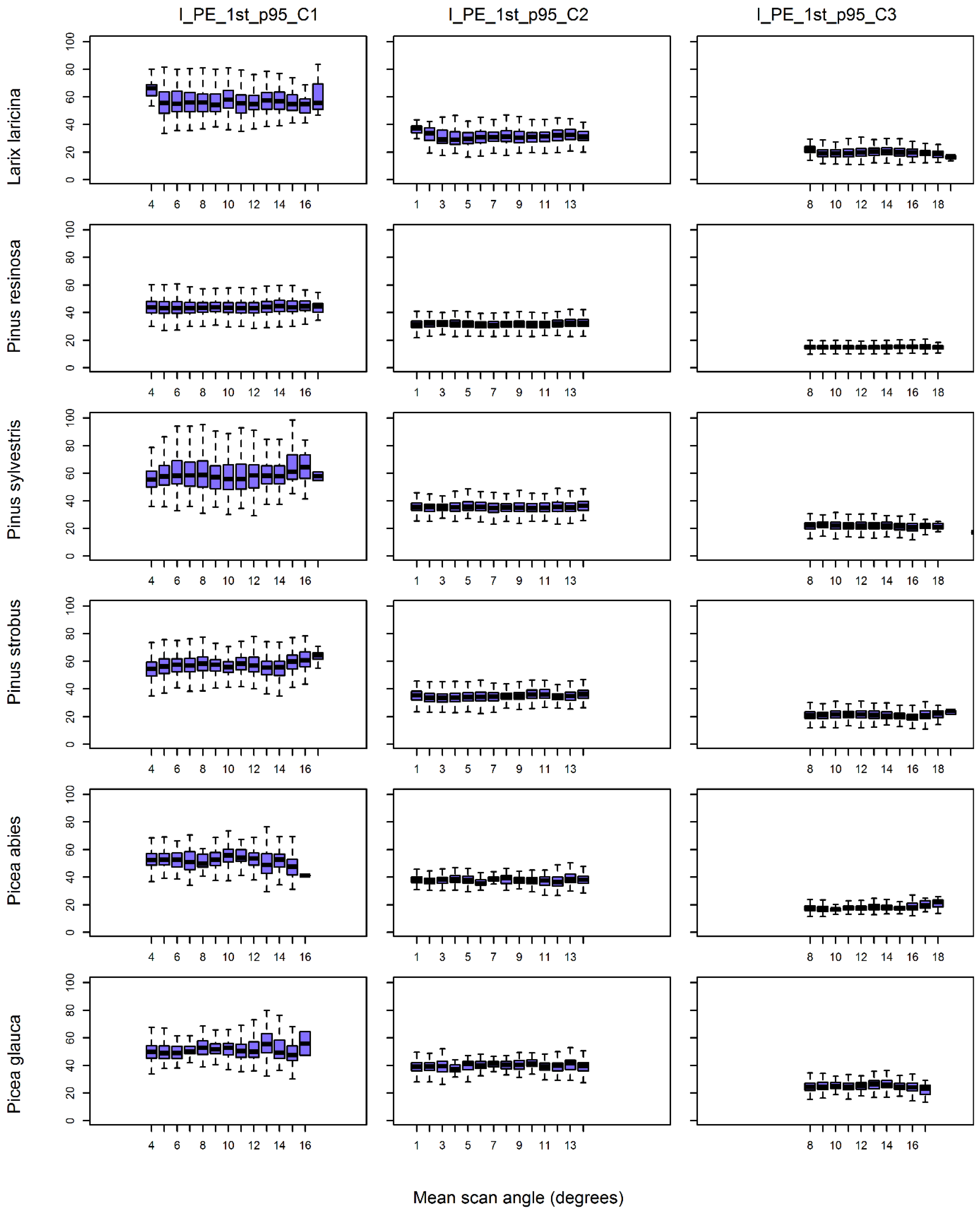 Remotesensing 14 06217 g006 Remotesensing 14 06217 g006