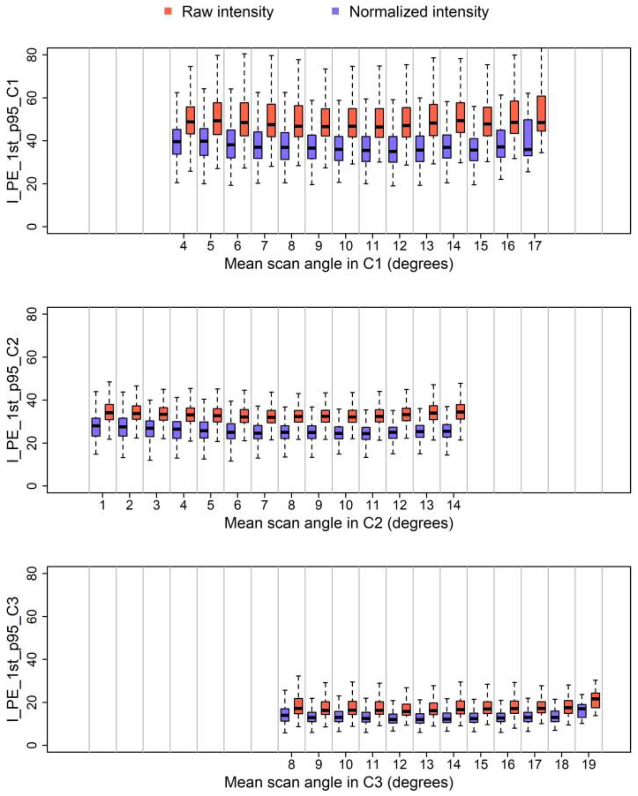 Remotesensing 14 06217 g007 Remotesensing 14 06217 g007