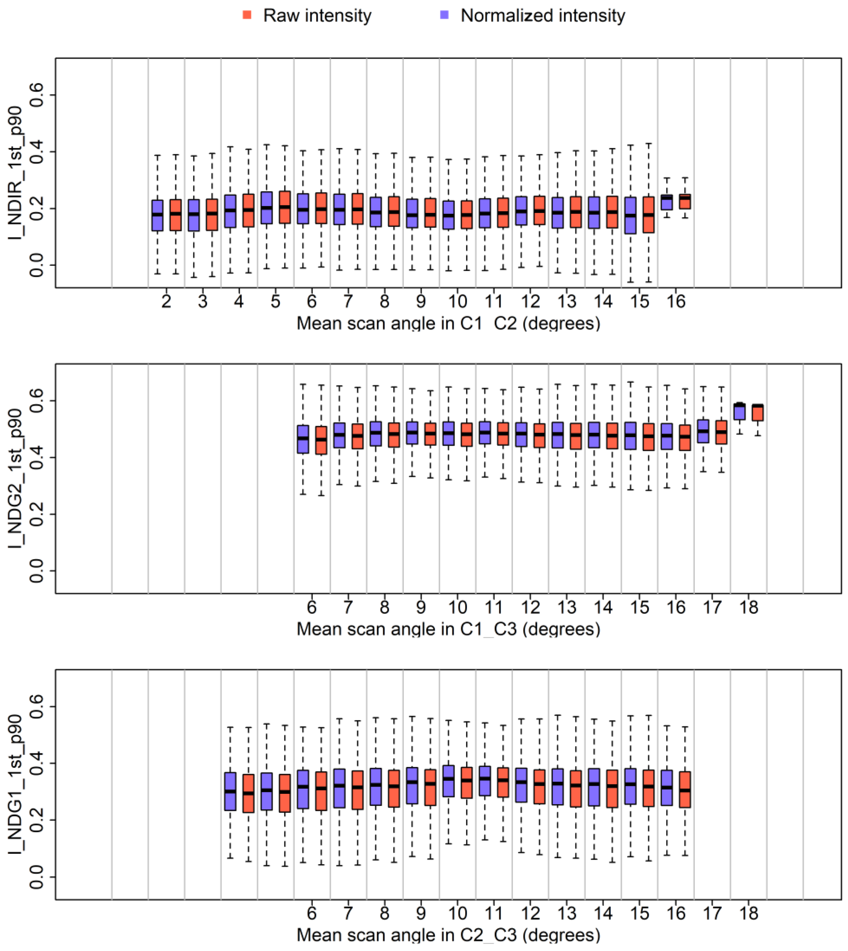 Remotesensing 14 06217 g008 Remotesensing 14 06217 g008
