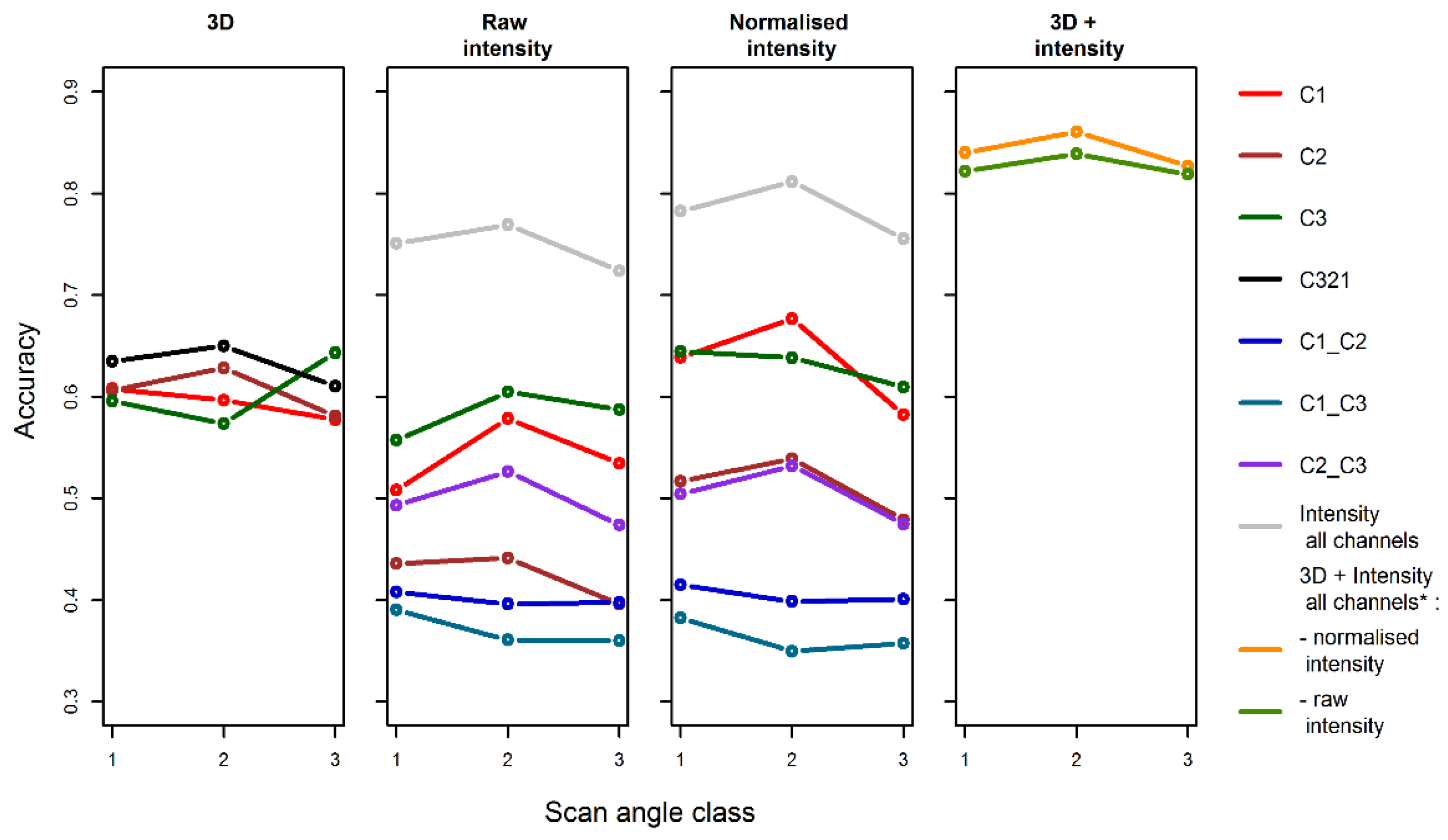 Remotesensing 14 06217 g009 Remotesensing 14 06217 g009