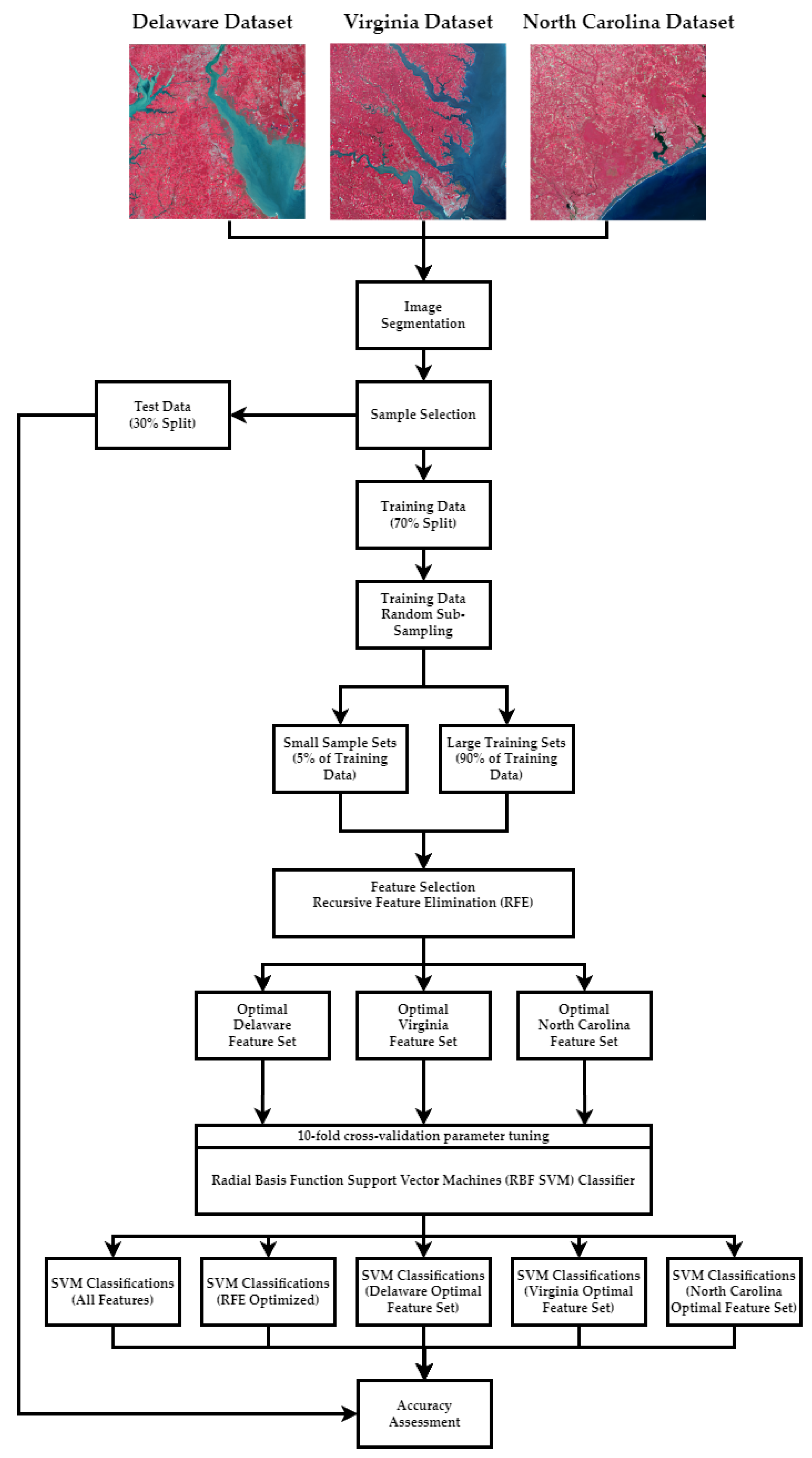 Remotesensing 14 06218 g002