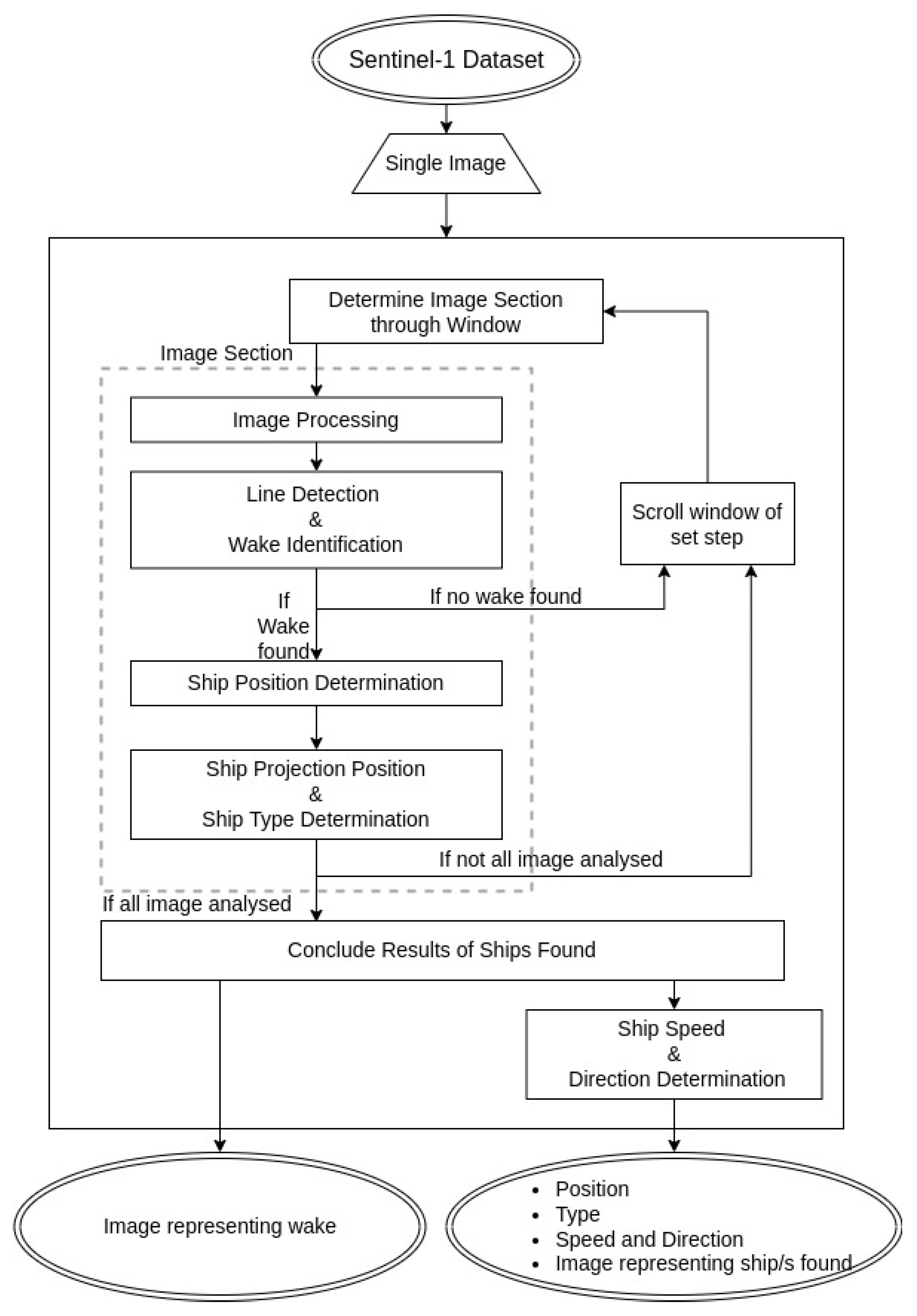 Remotesensing 14 06223 g003