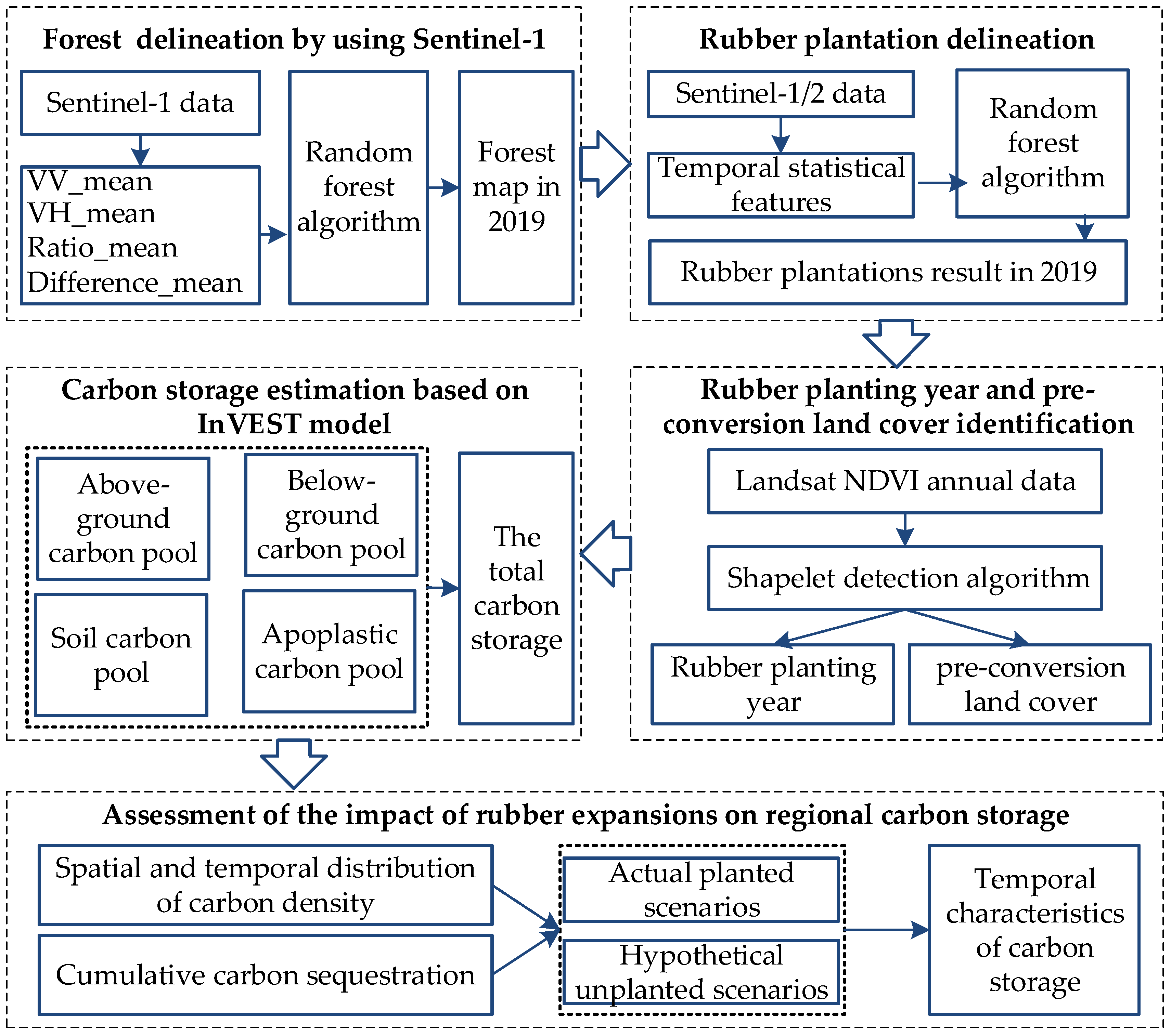 Remotesensing 14 06234 g002 Remotesensing 14 06234 g002