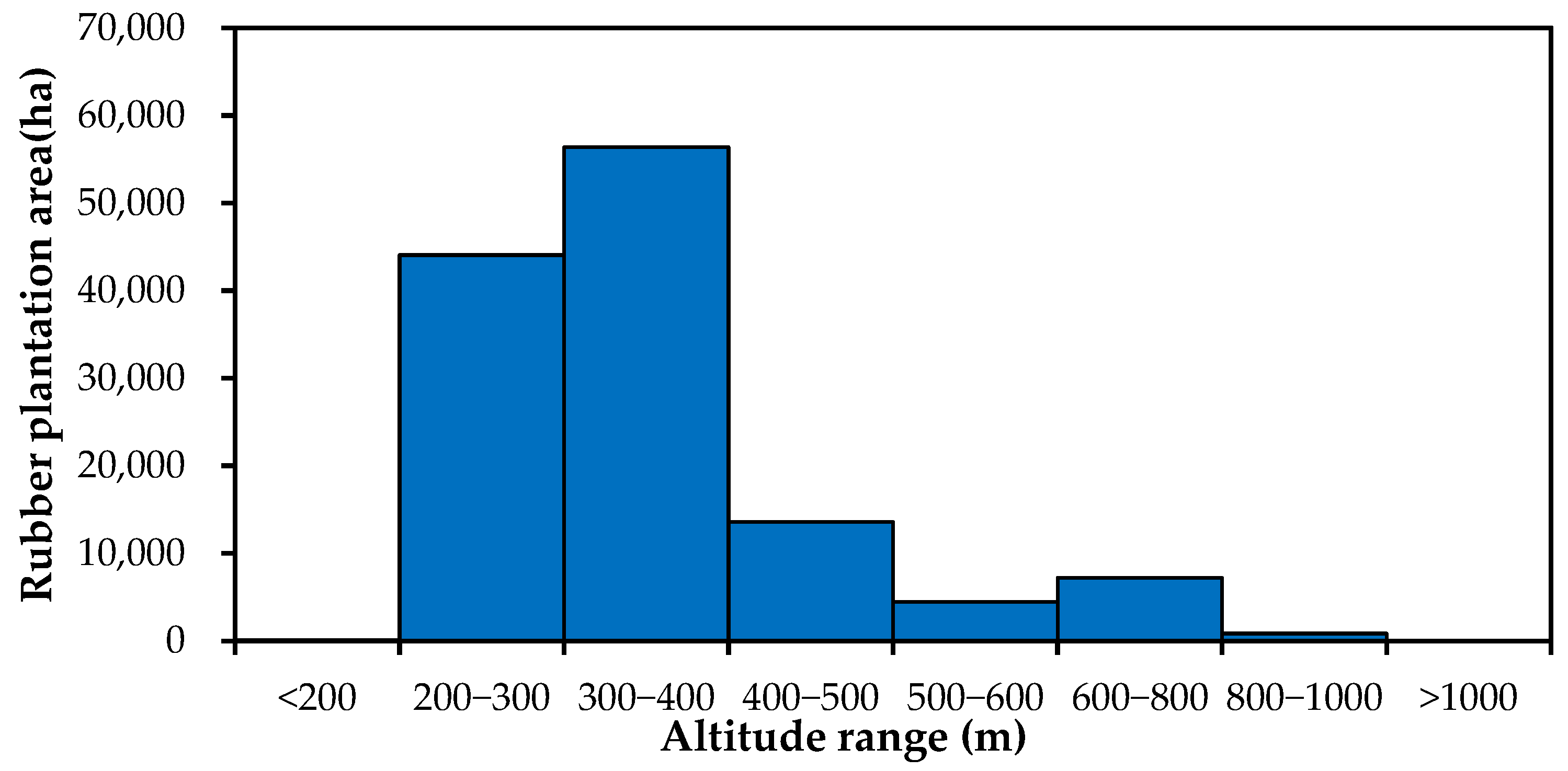 Remotesensing 14 06234 g005 Remotesensing 14 06234 g005