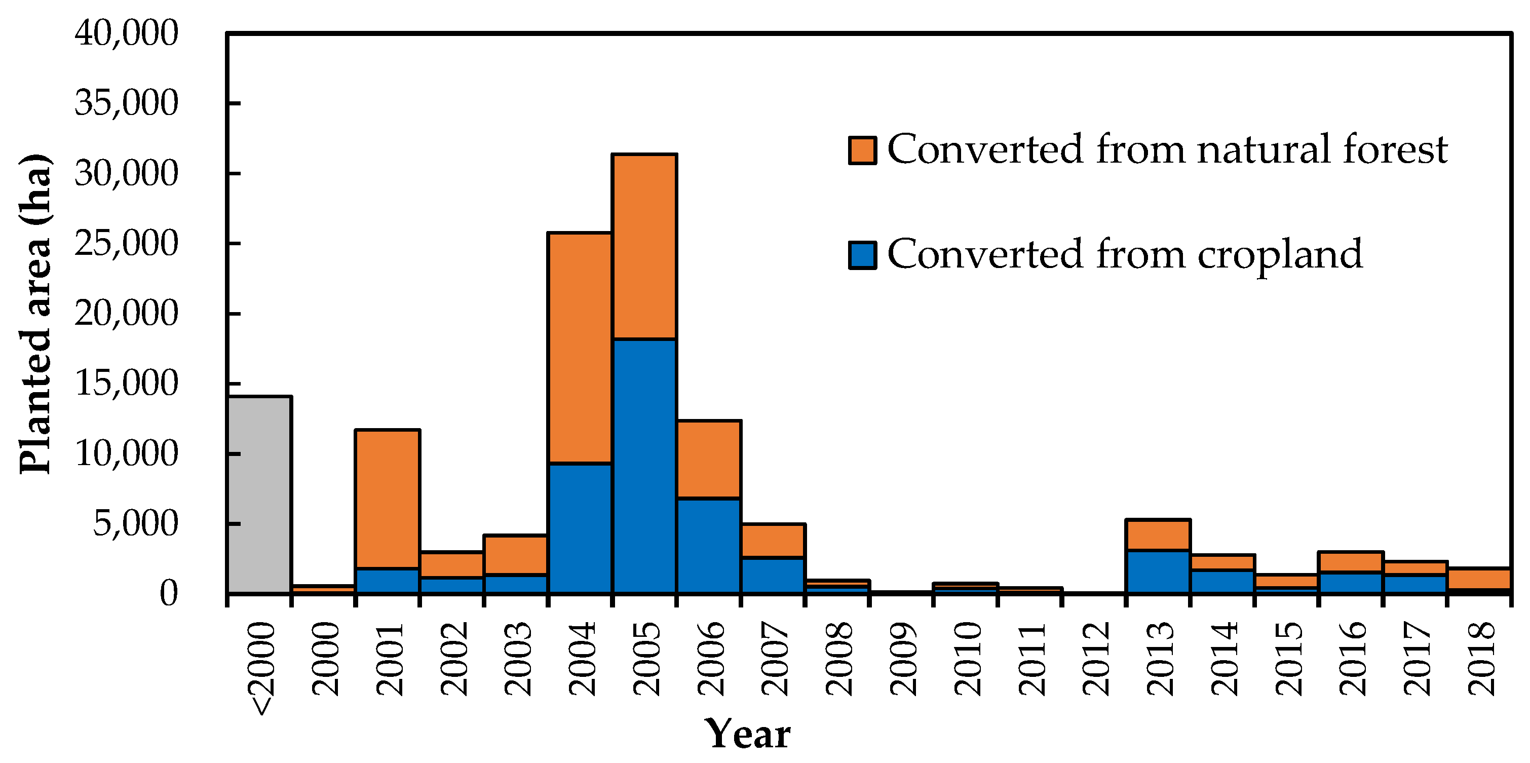 Remotesensing 14 06234 g007 Remotesensing 14 06234 g007