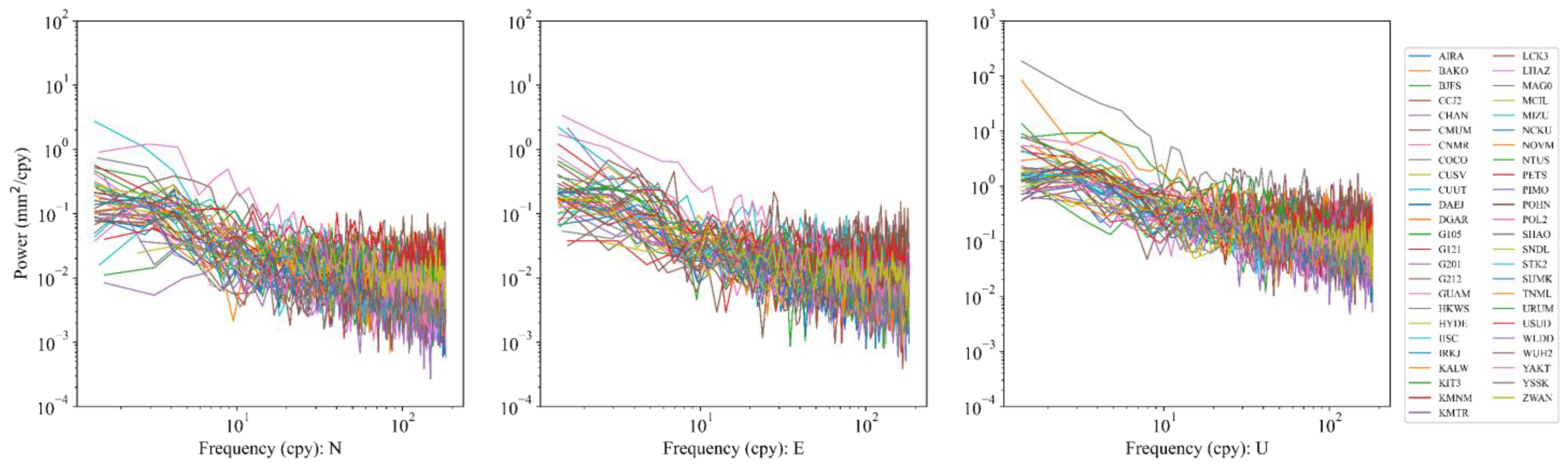 Remotesensing 14 06235 g005