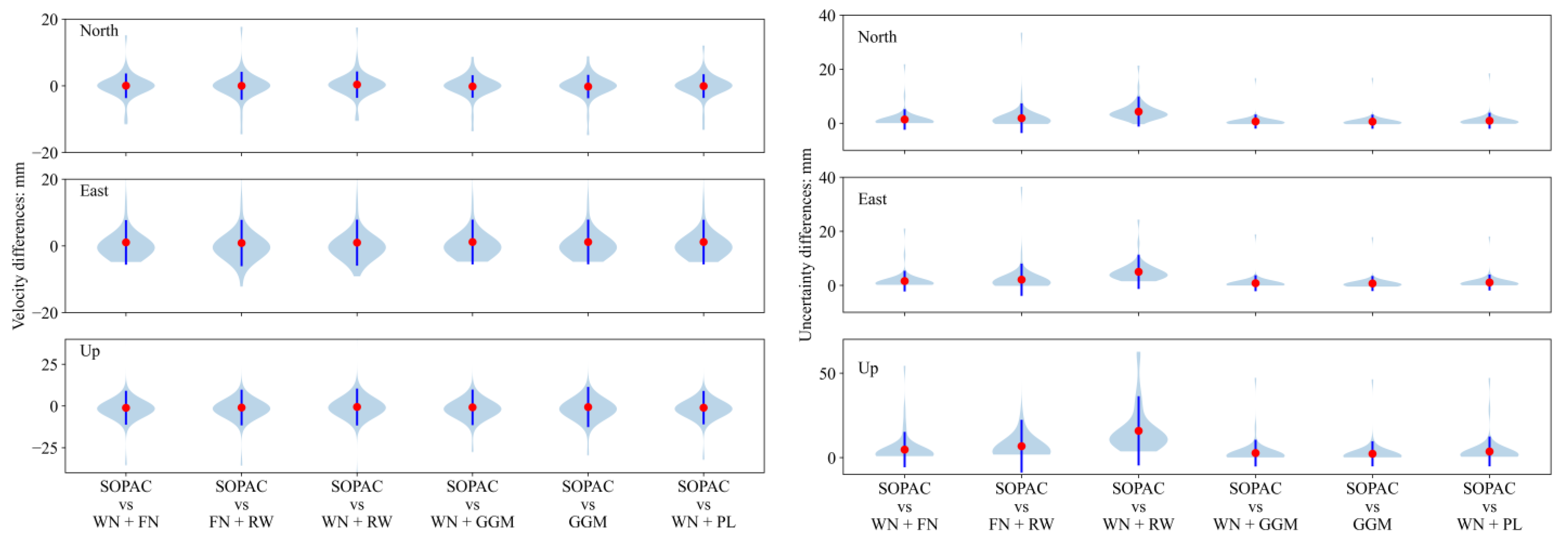 Remotesensing 14 06235 g007