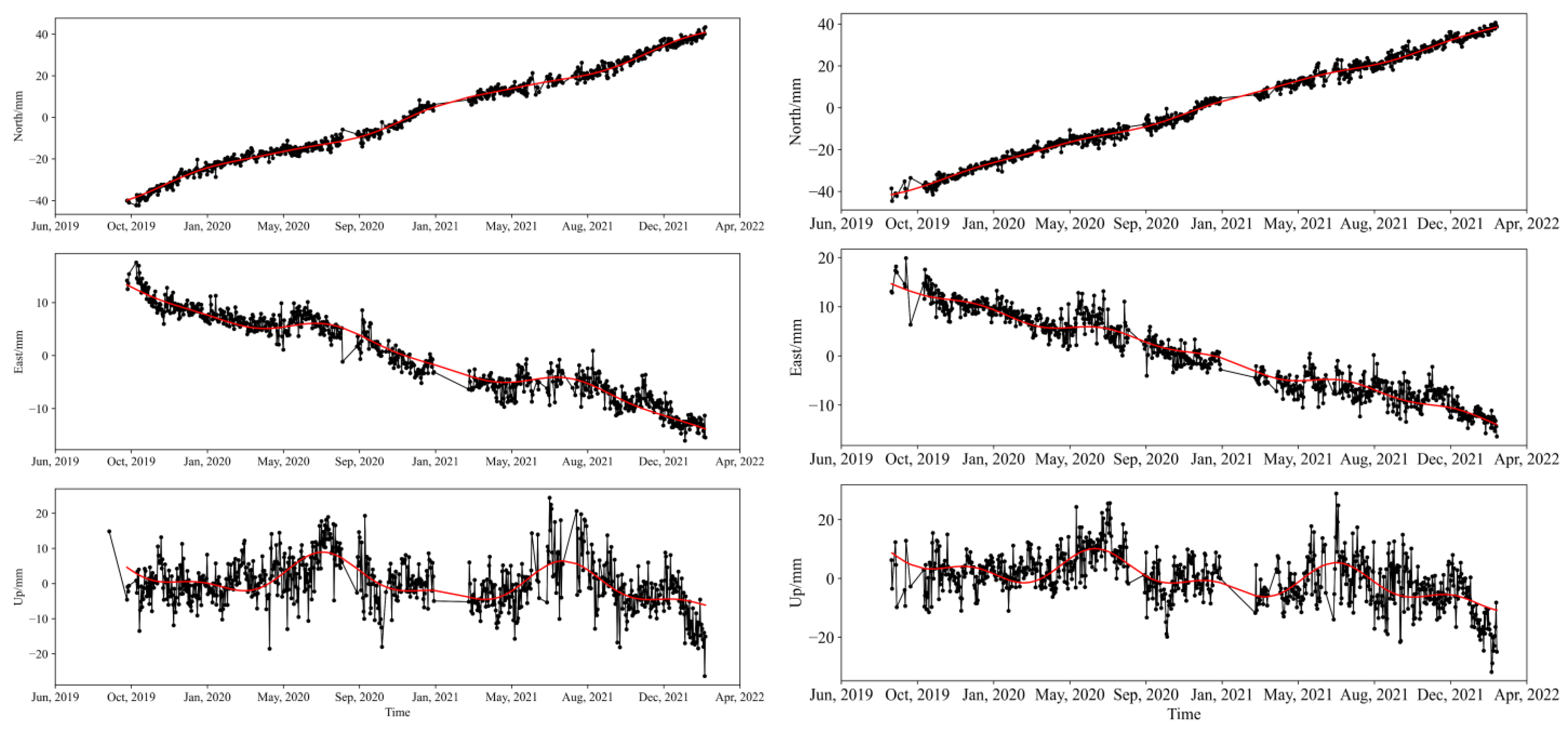 Remotesensing 14 06235 g008