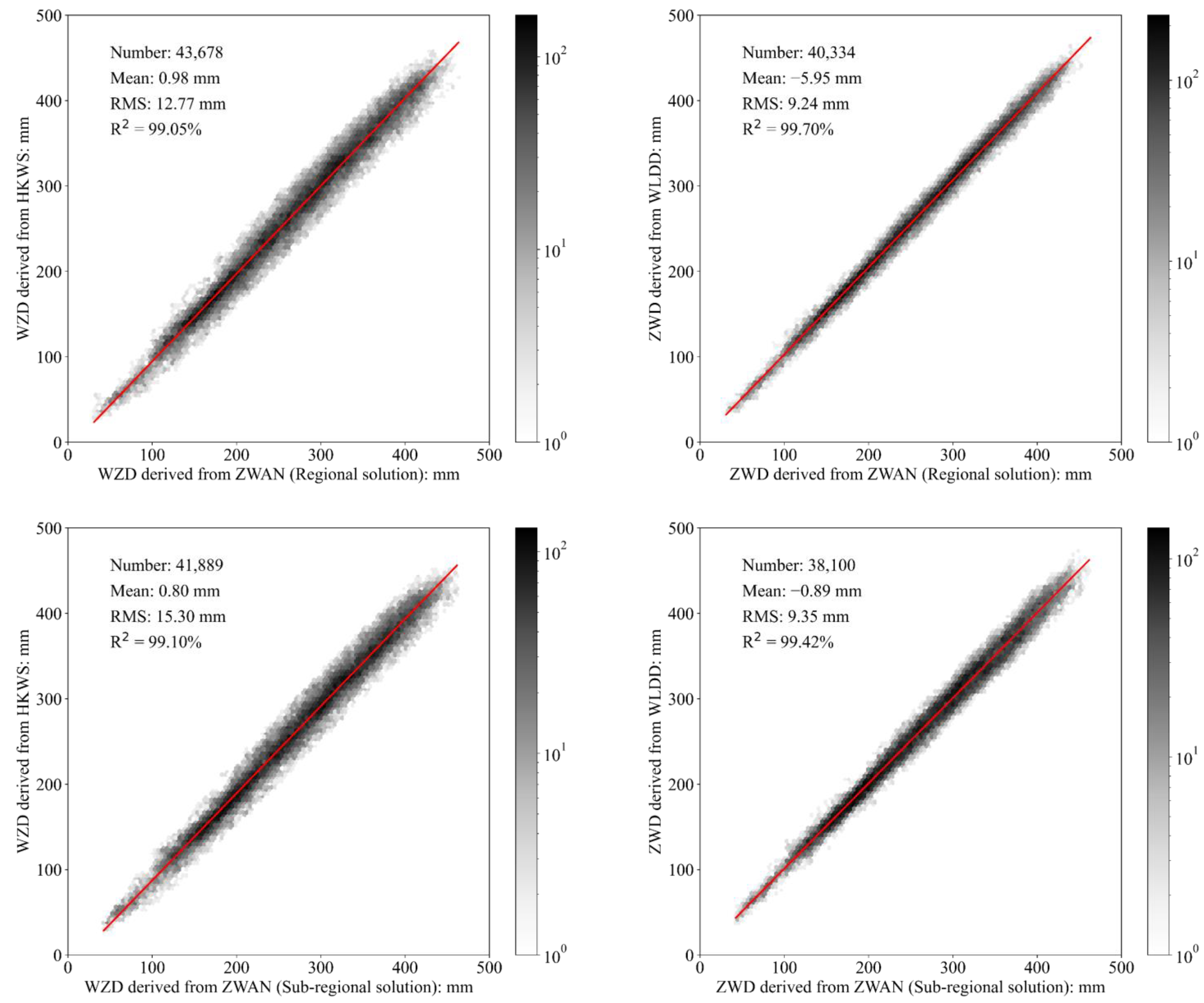 Remotesensing 14 06235 g010