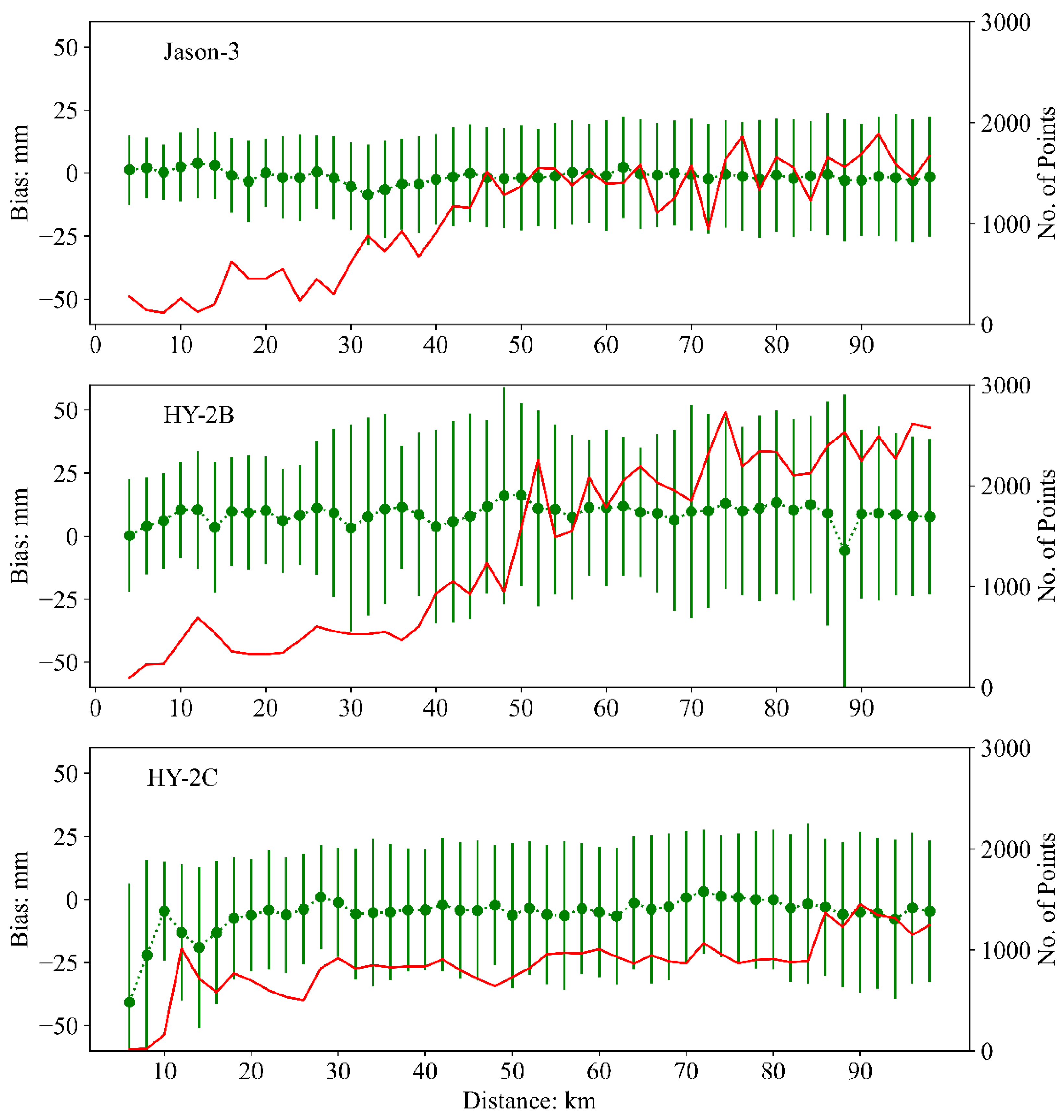 Remotesensing 14 06235 g011