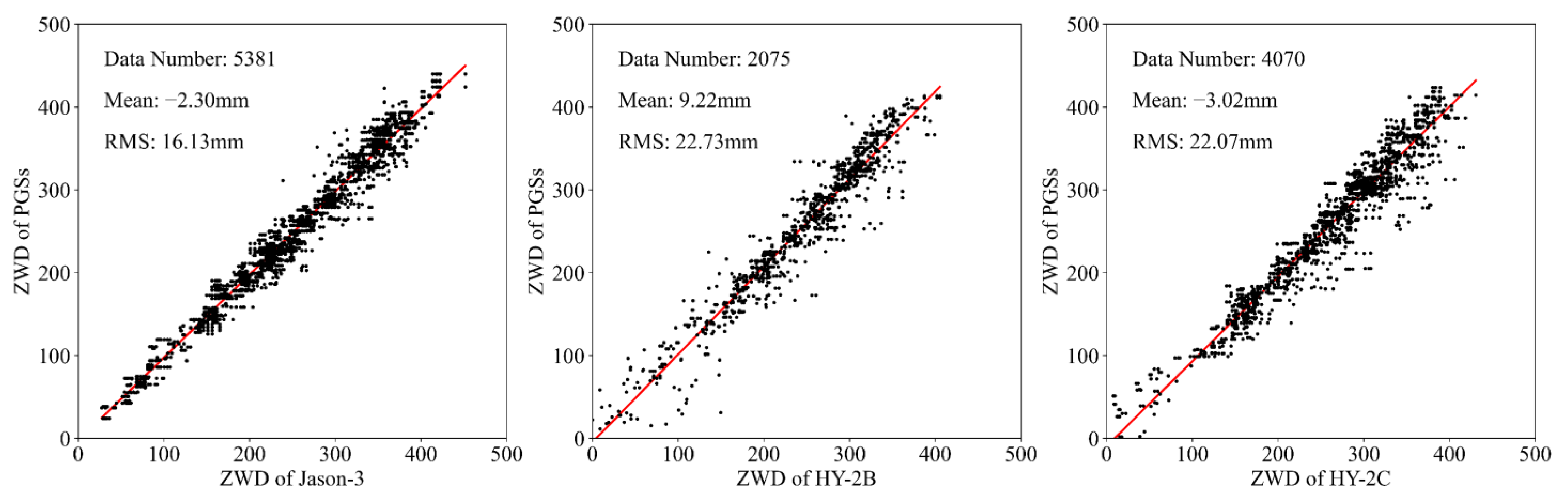 Remotesensing 14 06235 g012