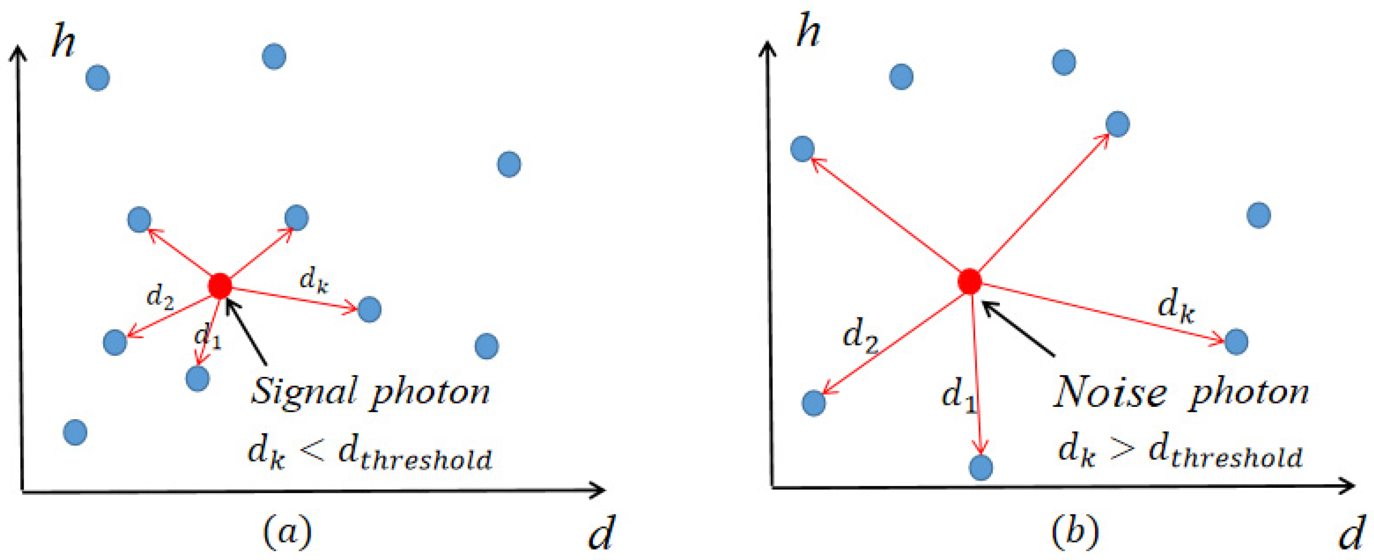 Remotesensing 14 06236 g001