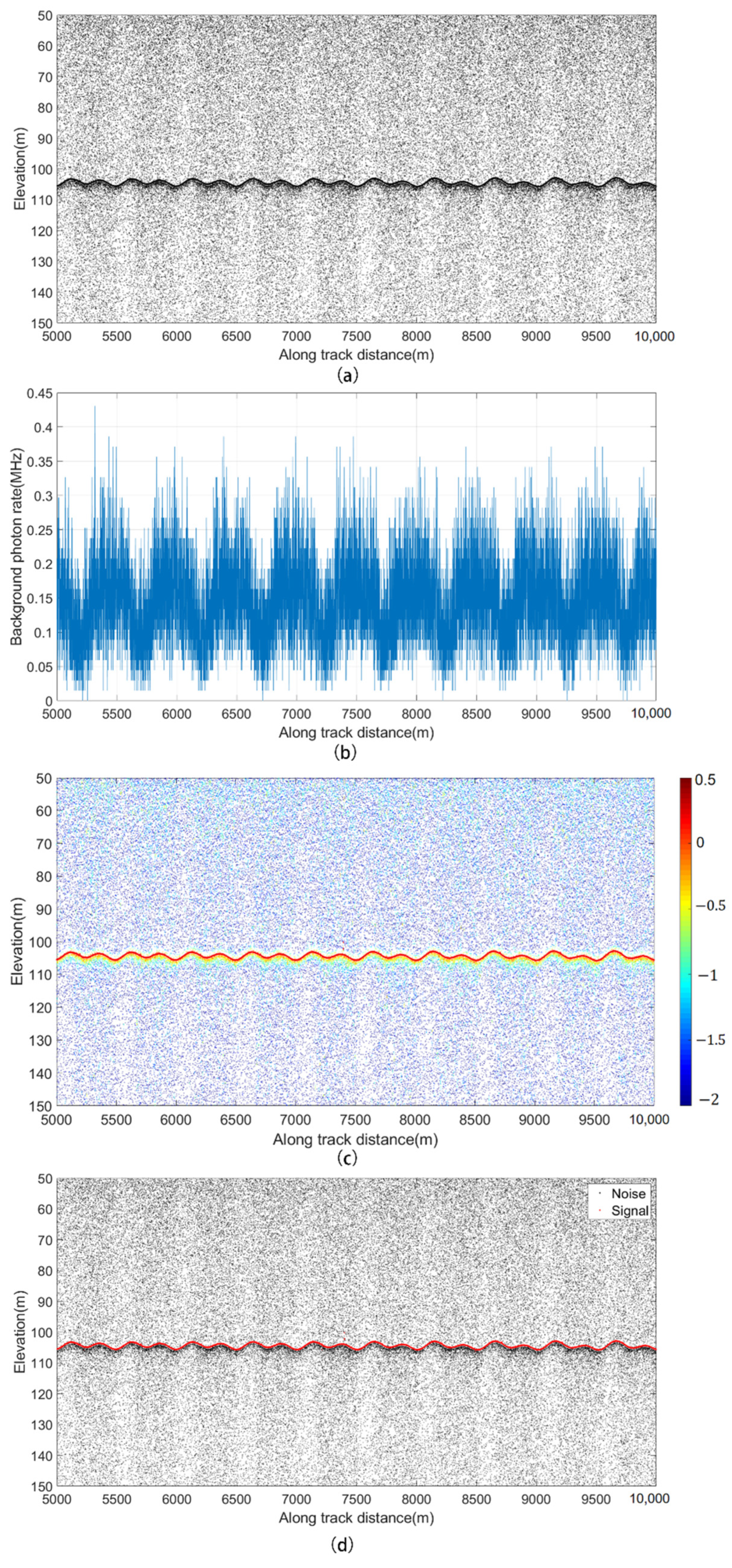 Remotesensing 14 06236 g013