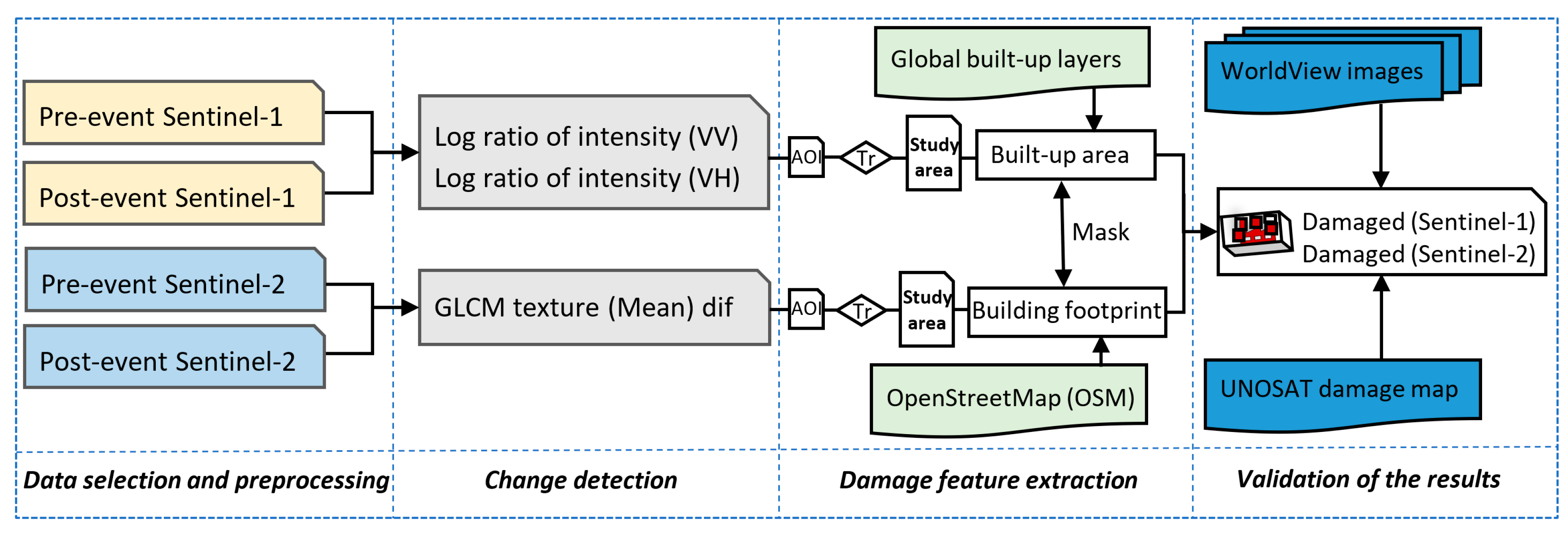 Remotesensing 14 06239 g004