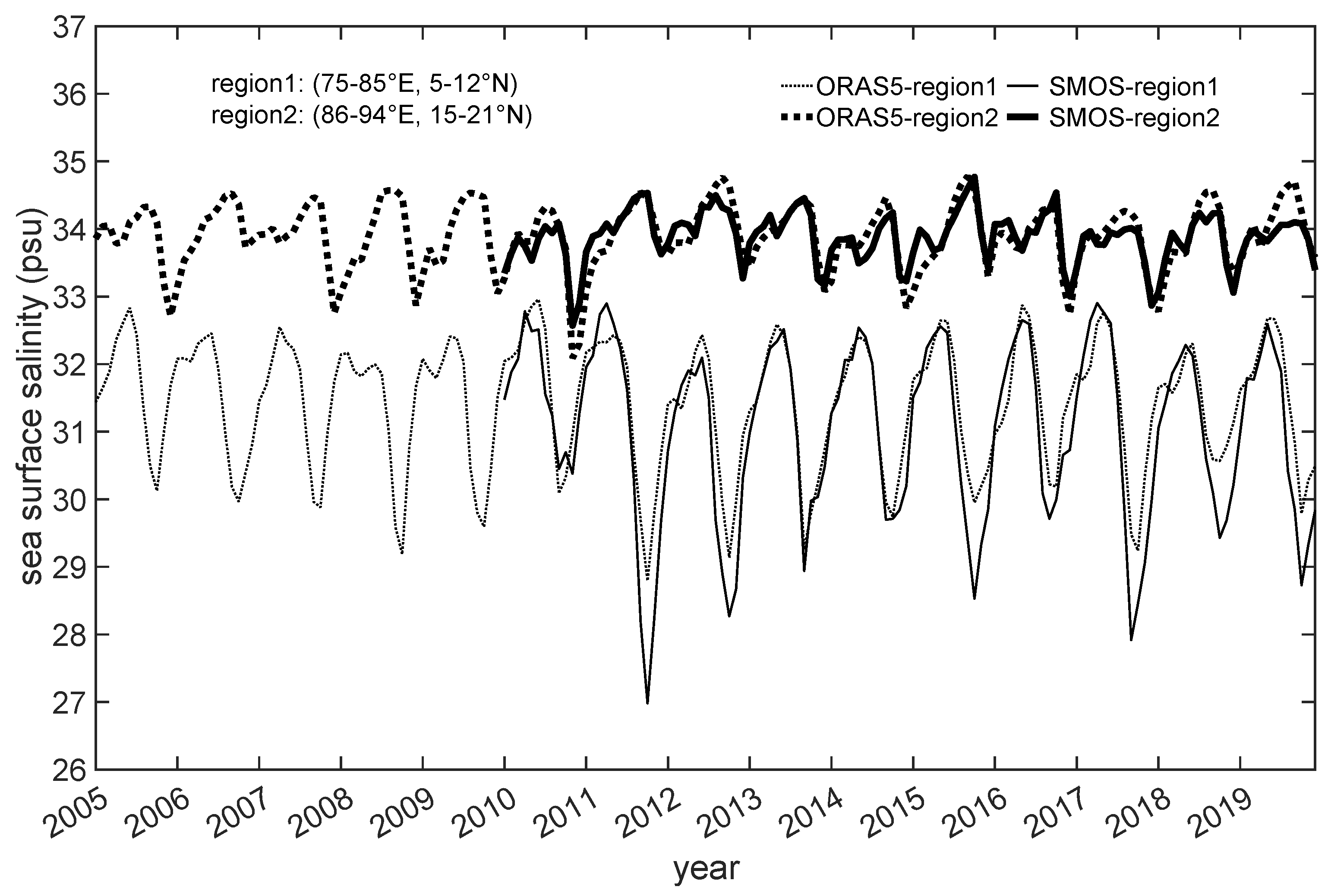 Remotesensing 14 06242 g004 Remotesensing 14 06242 g004