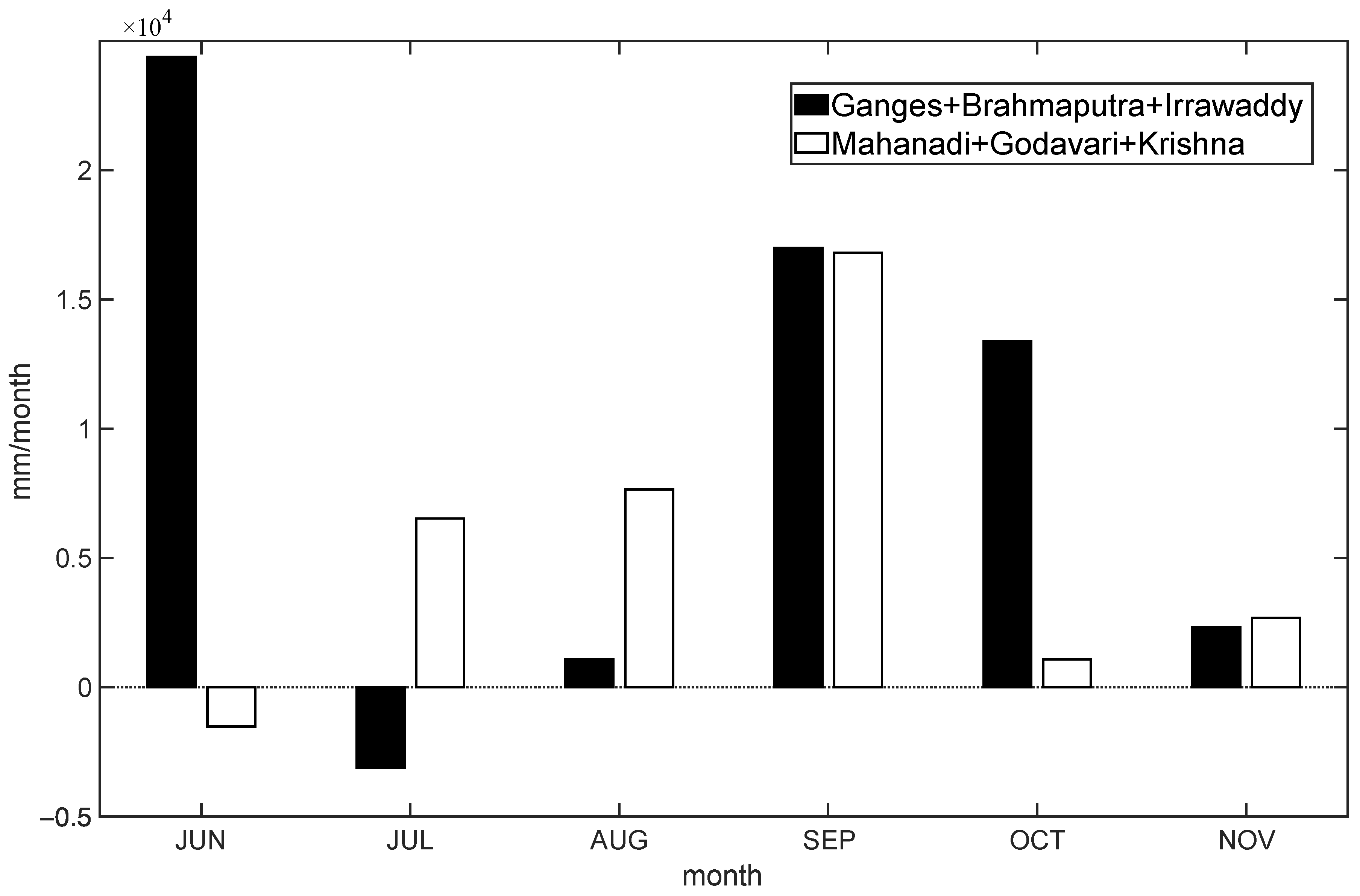 Remotesensing 14 06242 g011 Remotesensing 14 06242 g011