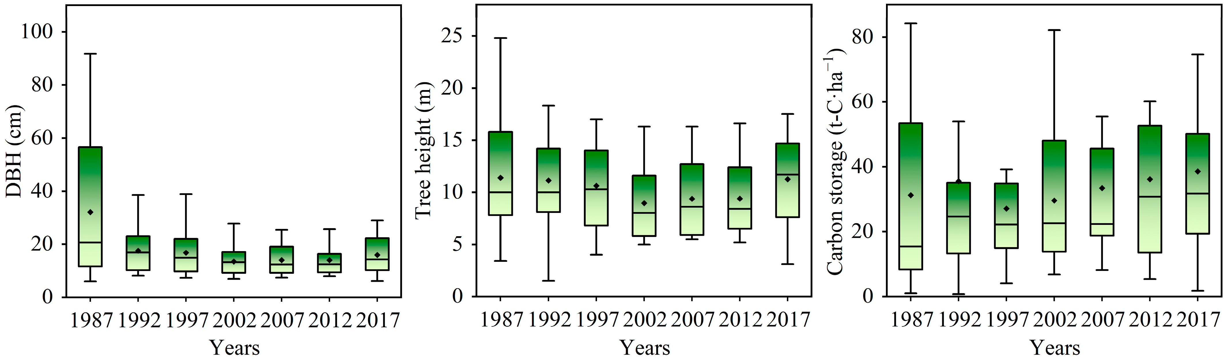 Remotesensing 14 06244 g004 Remotesensing 14 06244 g004