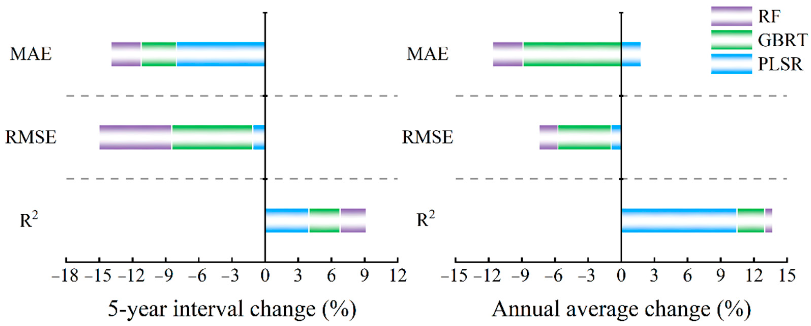 Remotesensing 14 06244 g005 Remotesensing 14 06244 g005