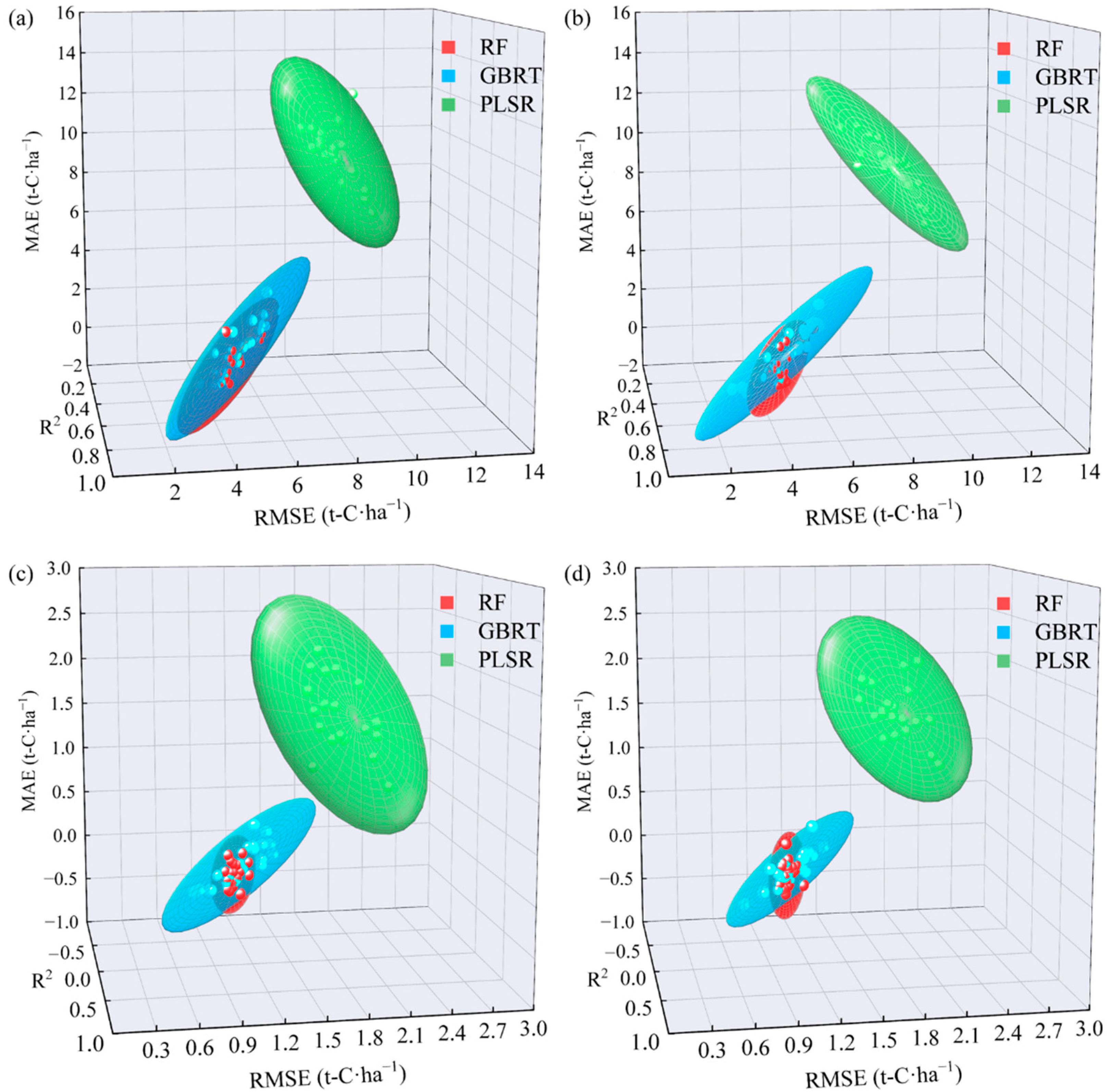 Remotesensing 14 06244 g006 Remotesensing 14 06244 g006