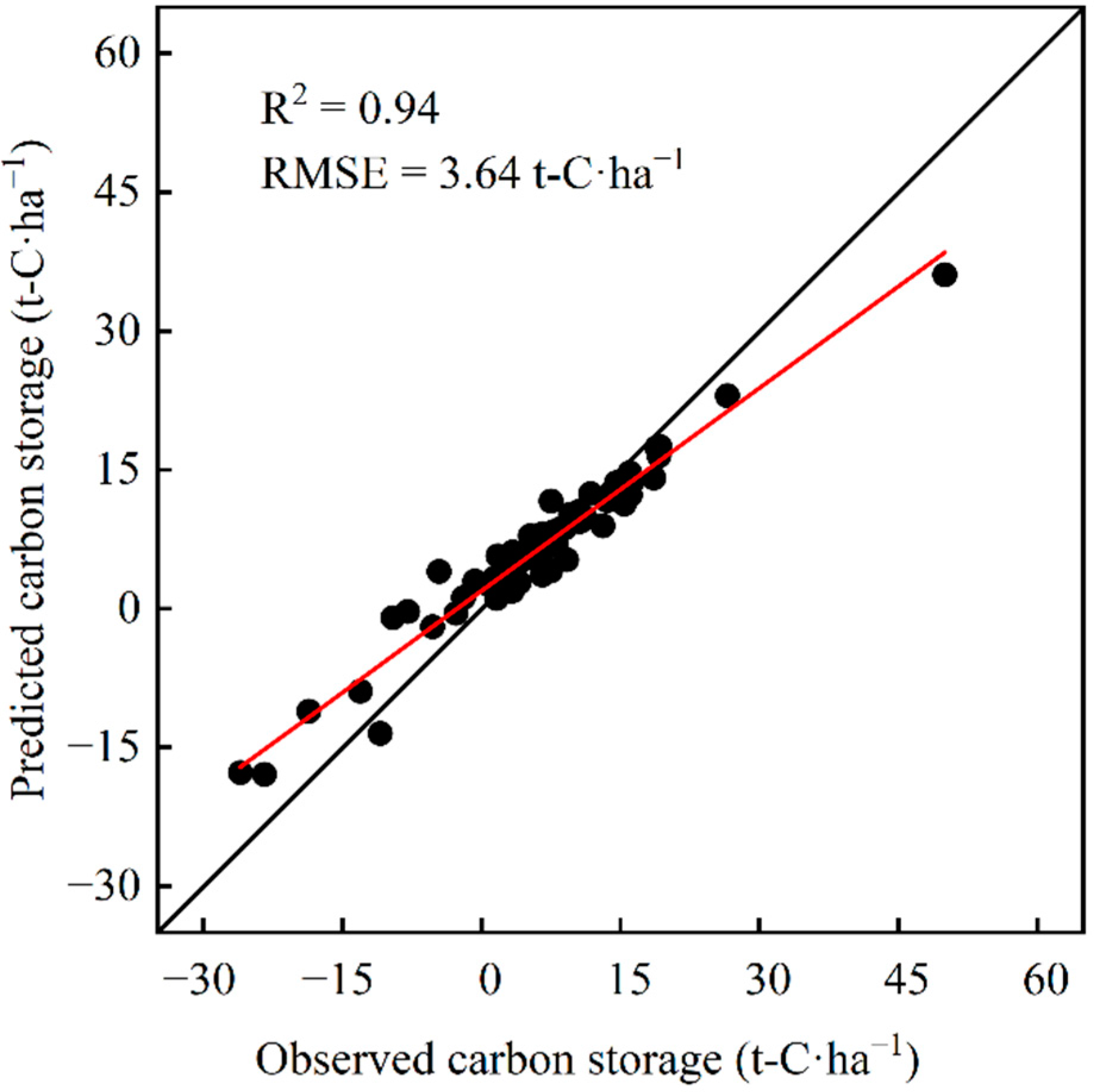 Remotesensing 14 06244 g007 Remotesensing 14 06244 g007