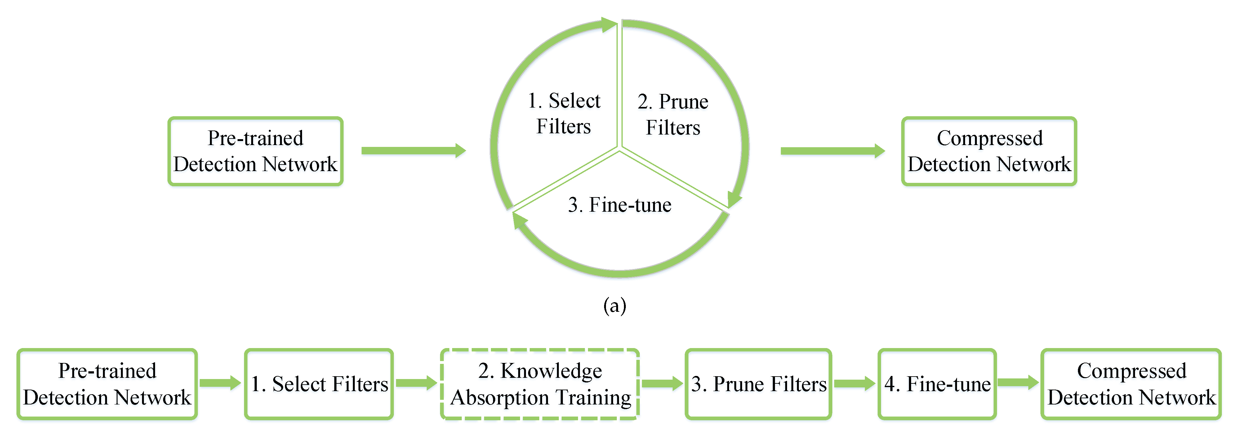 Remotesensing 14 06245 g001