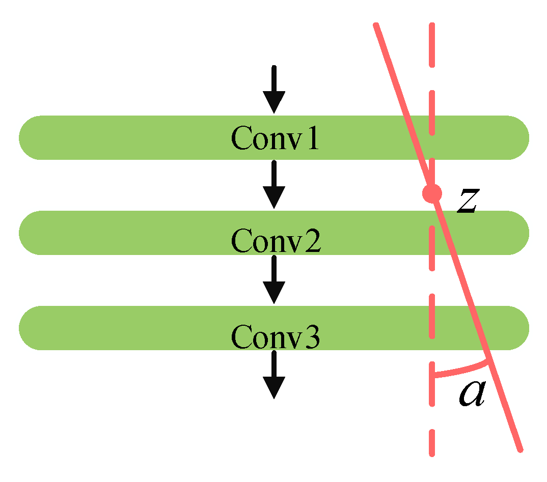 Remotesensing 14 06245 g003