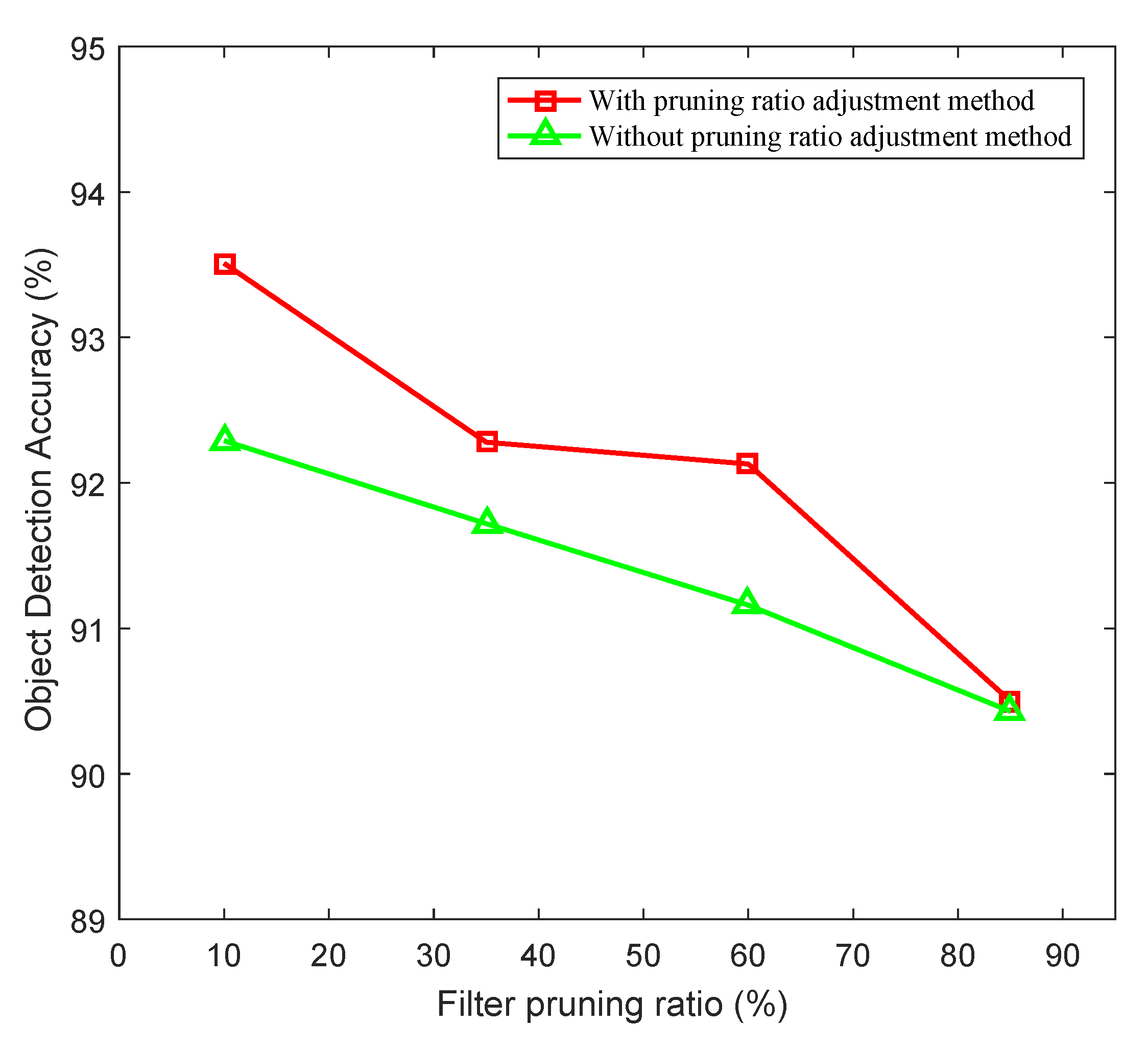 Remotesensing 14 06245 g008