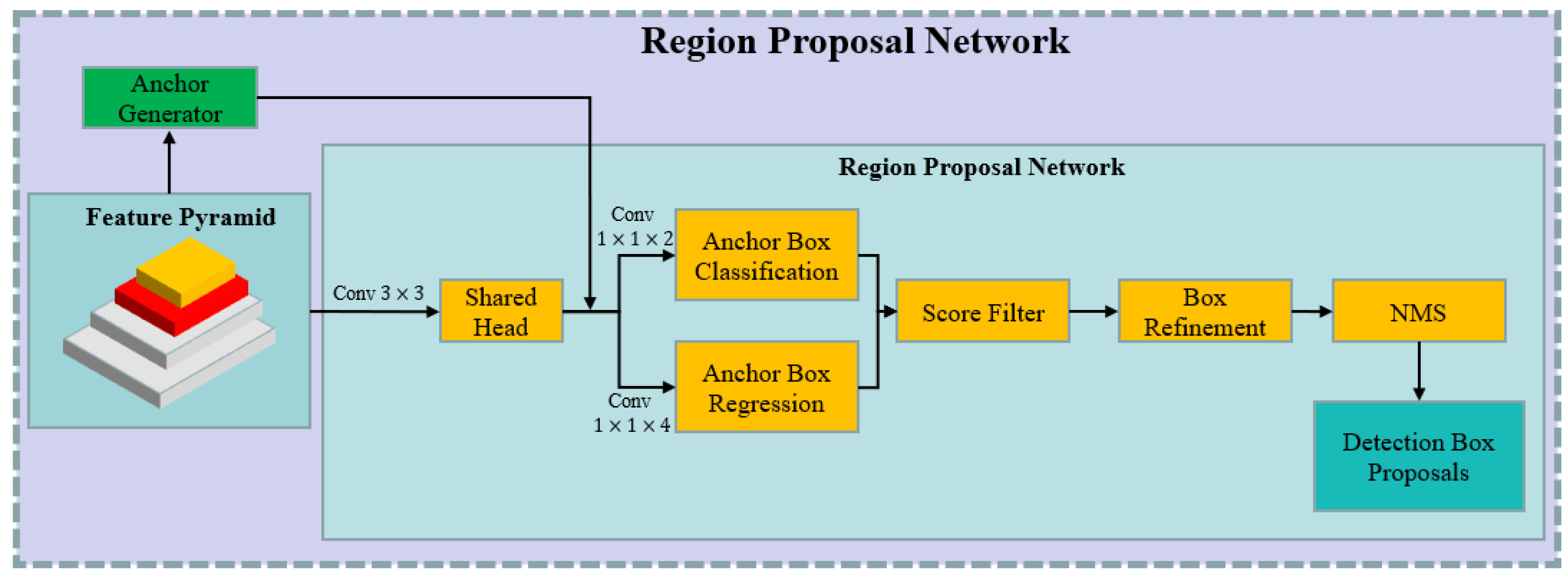 Remotesensing 14 06247 g007 Remotesensing 14 06247 g007