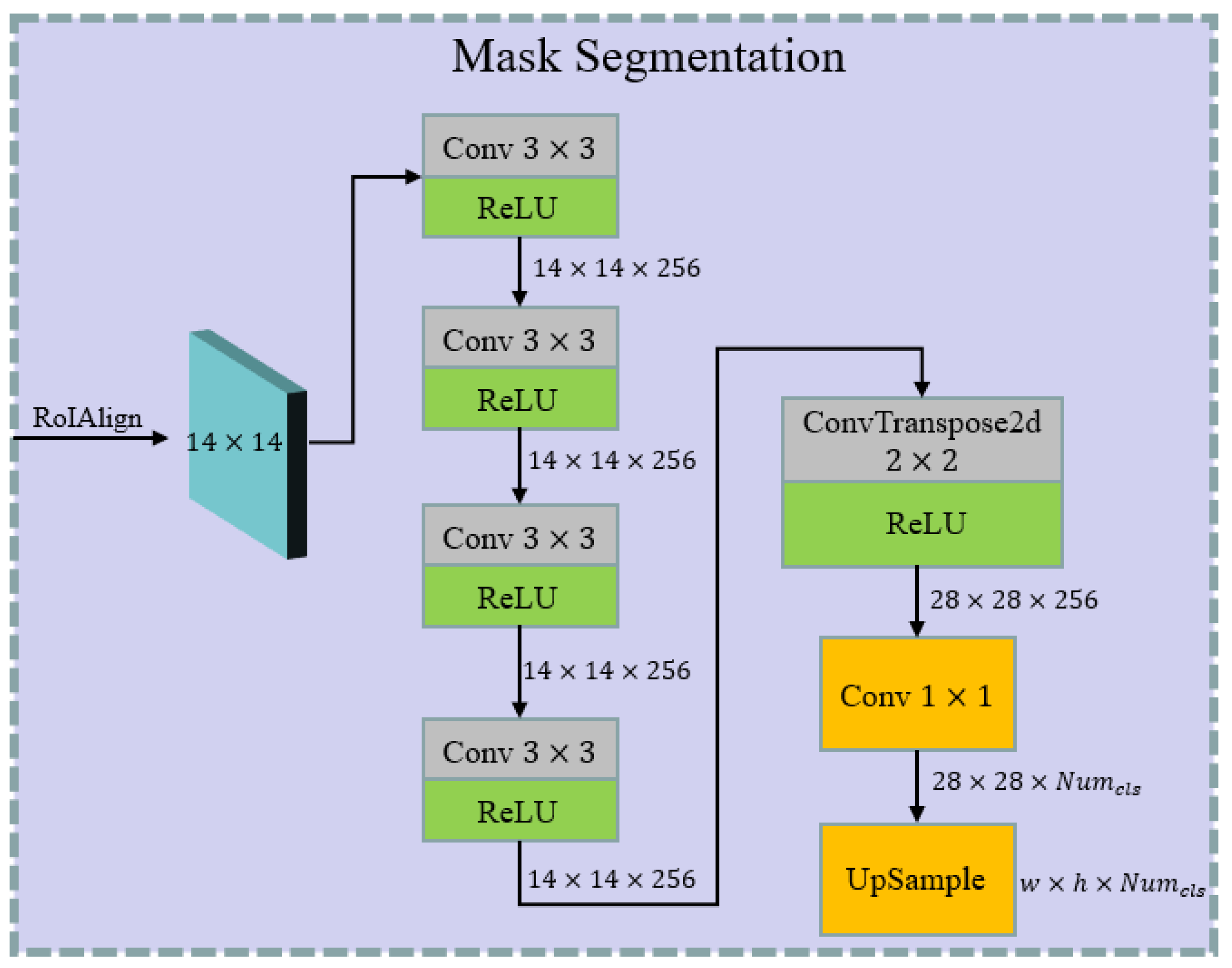 Remotesensing 14 06247 g012 Remotesensing 14 06247 g012