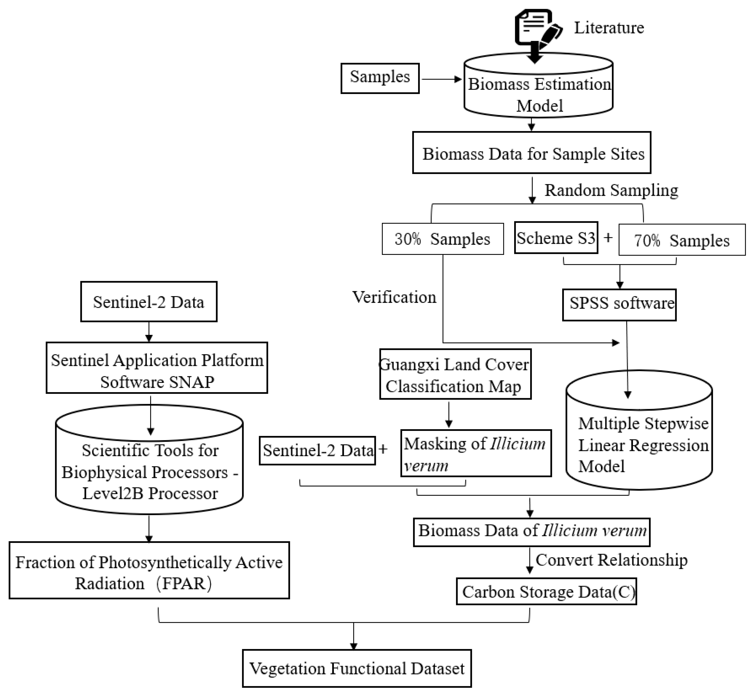 Remotesensing 14 06248 g005