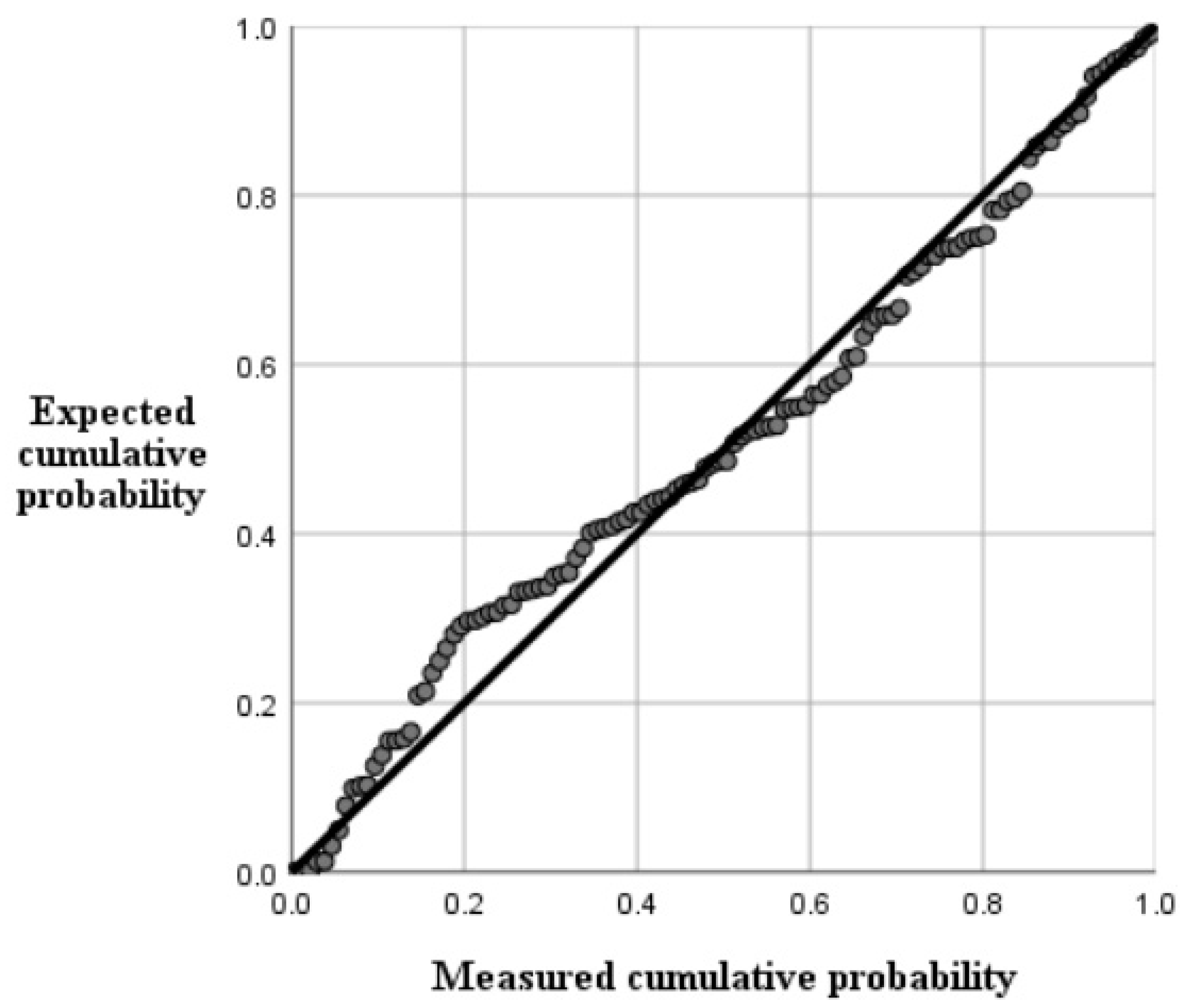 Remotesensing 14 06248 g007